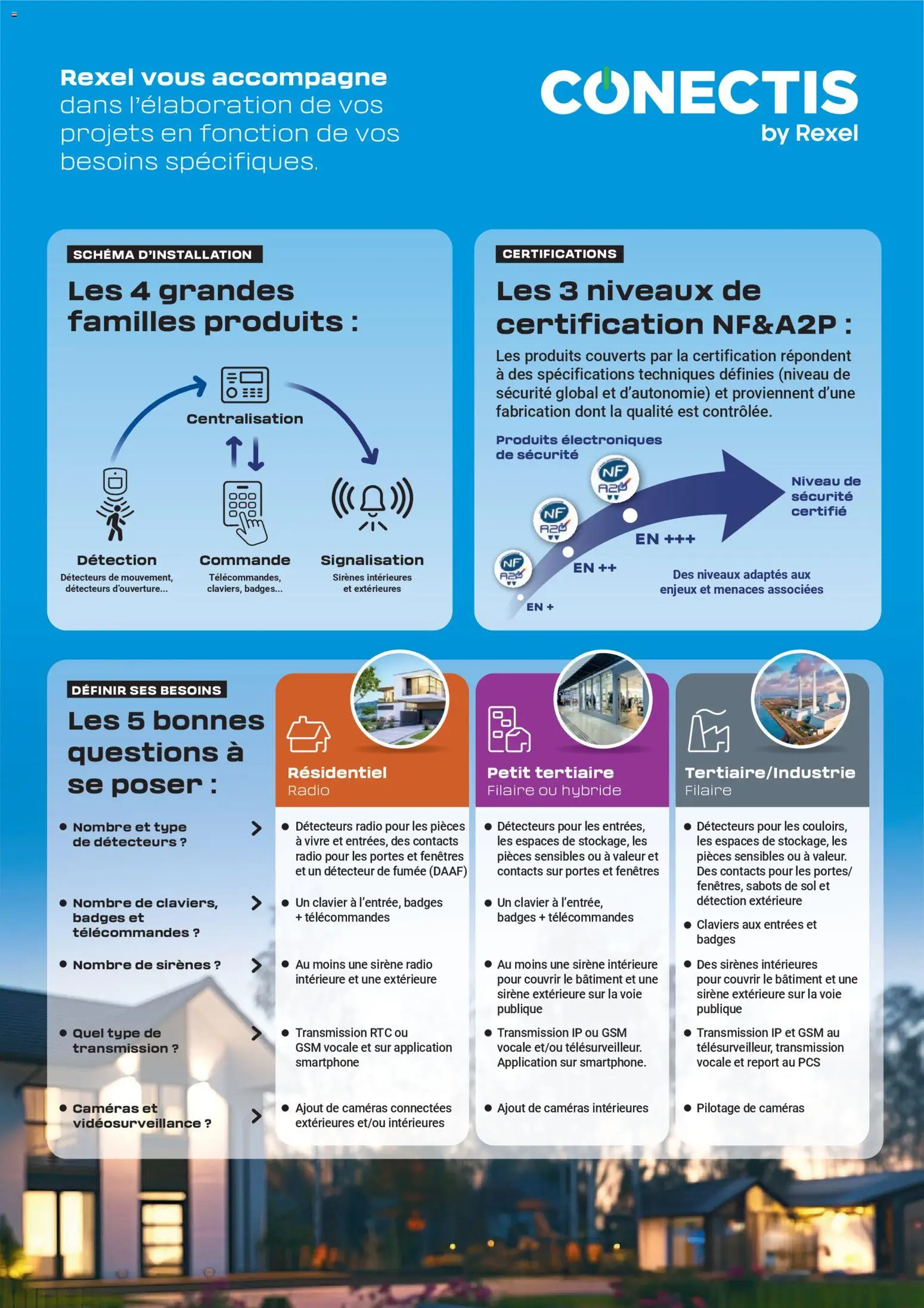 {H1} | Page: 3 | Produits: Smartphone, Clavier, Radio, Portes