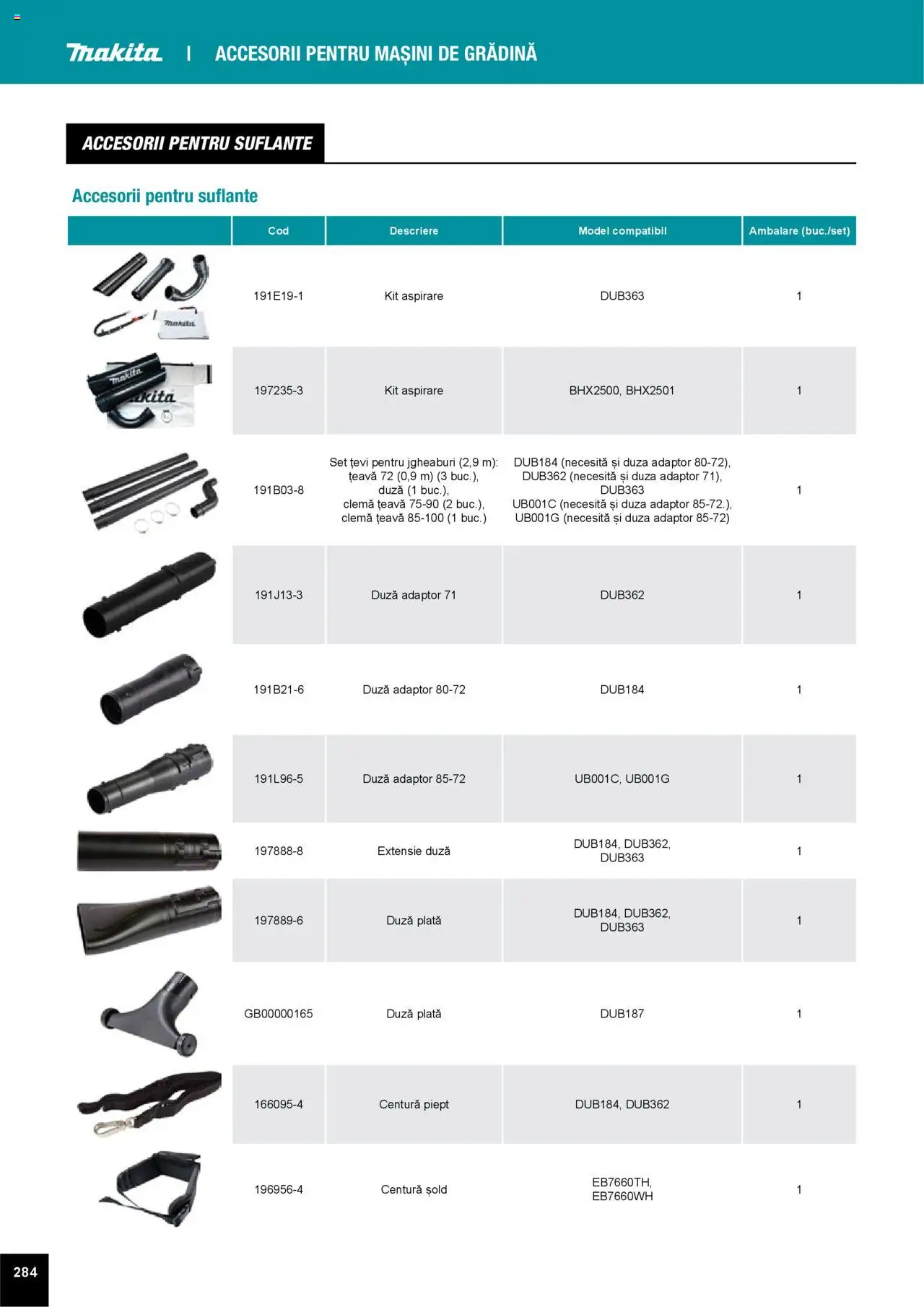 Noul catalog Makita – valabil de la 01.04.2025 | Pagină: 284 | Produse: Adaptor, Țeavă