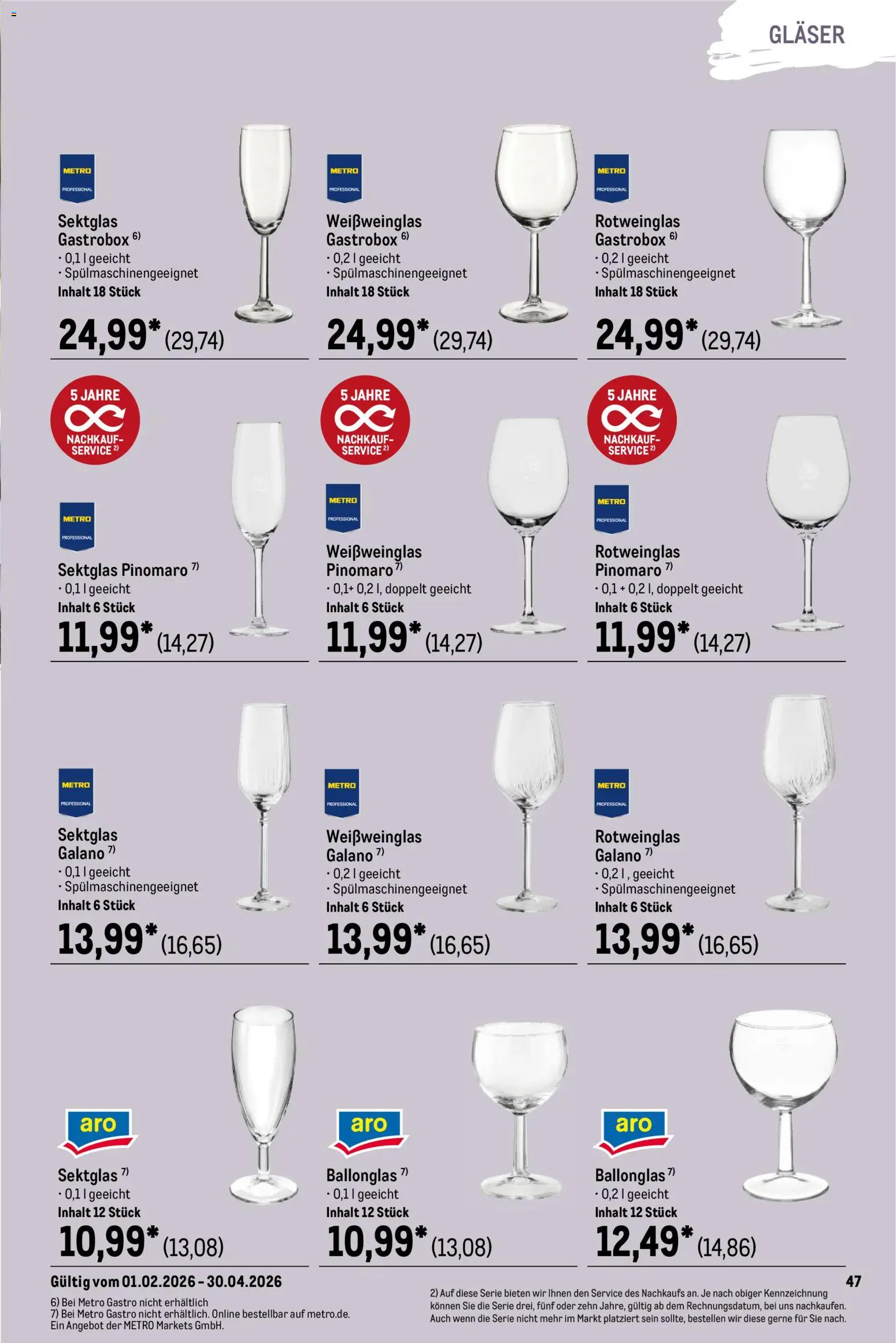 Metro Outdoor für Profis – gültig ab 01.02.2026 | Seite: 47