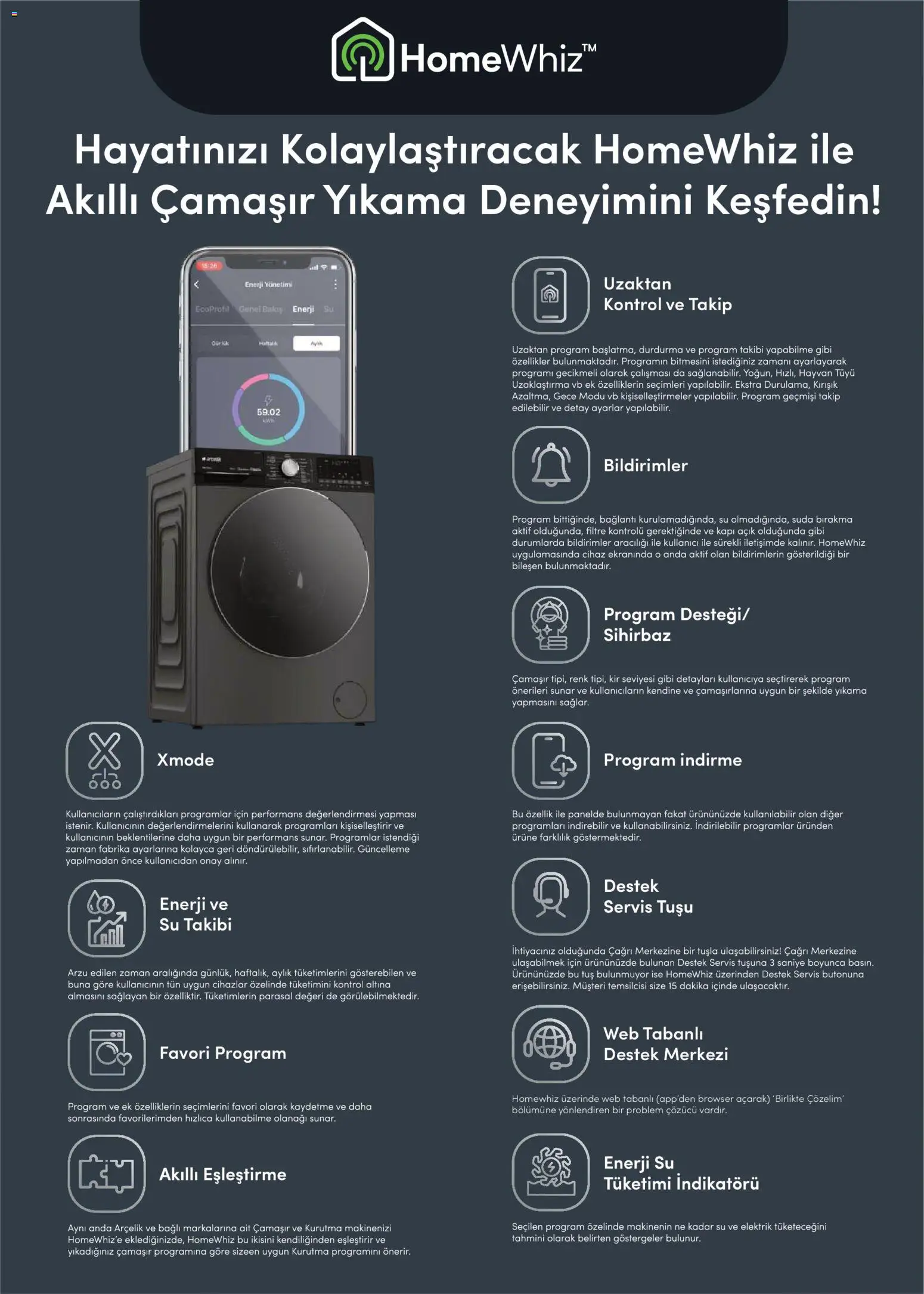 Arçelik Katalog - 01.12.2025 tarihinden itibaren geçerlidir | Sayfa: 17