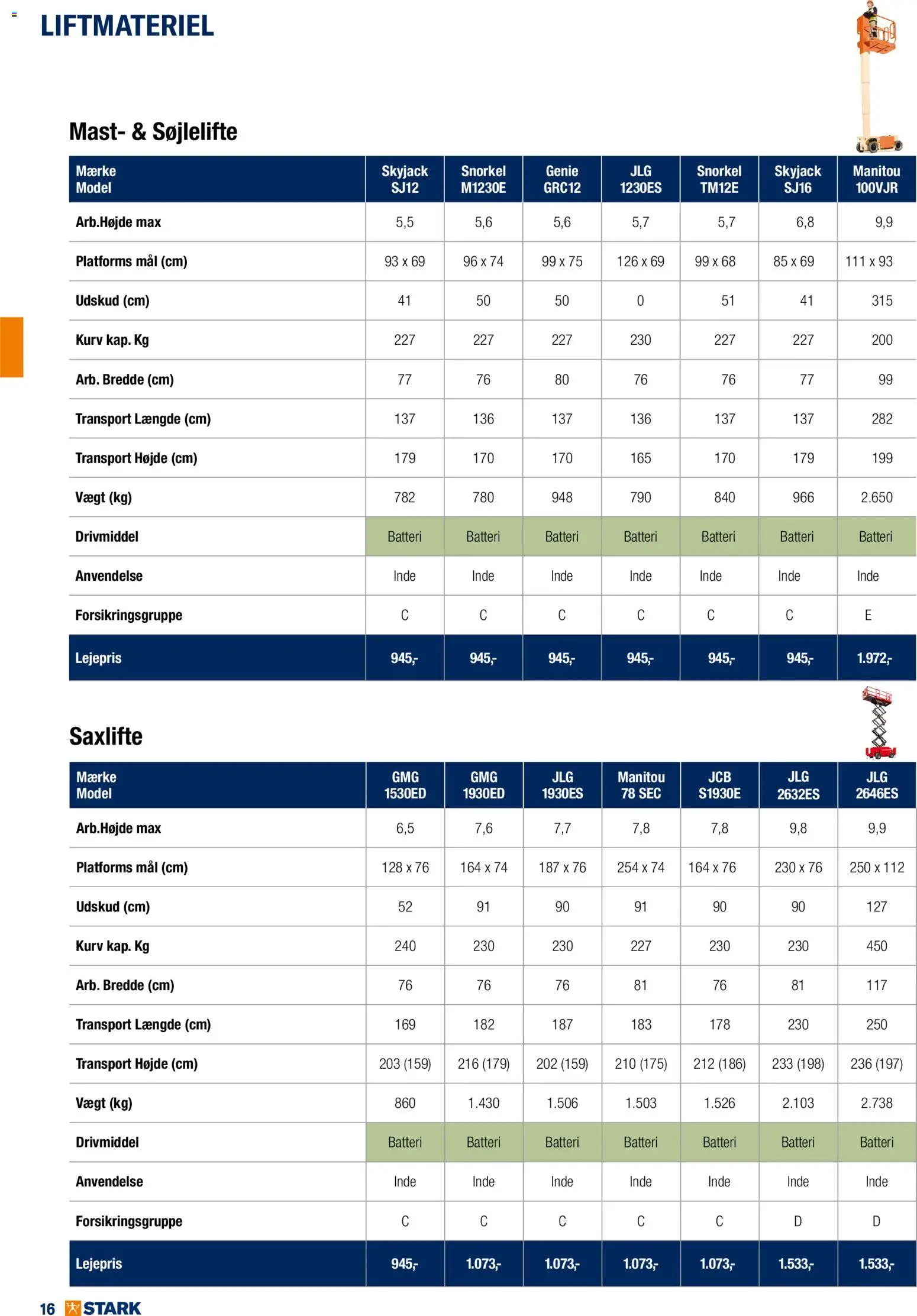 Stark tilbudsavis – gyldig fra 01.01.2026 | Side: 16 | Produkter: Kurv, Batteri