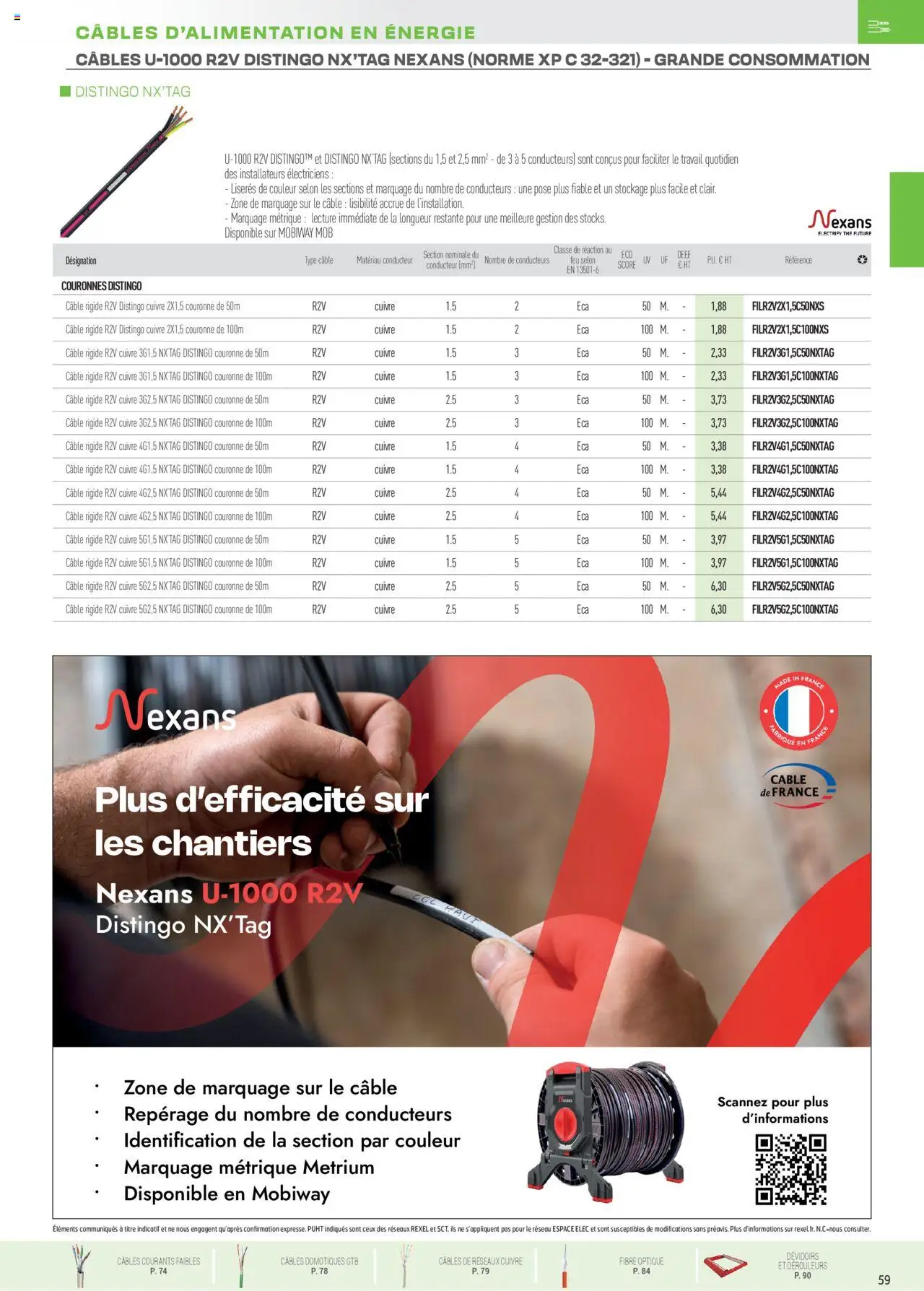  | Page: 13 | Produits: Câble, Thé