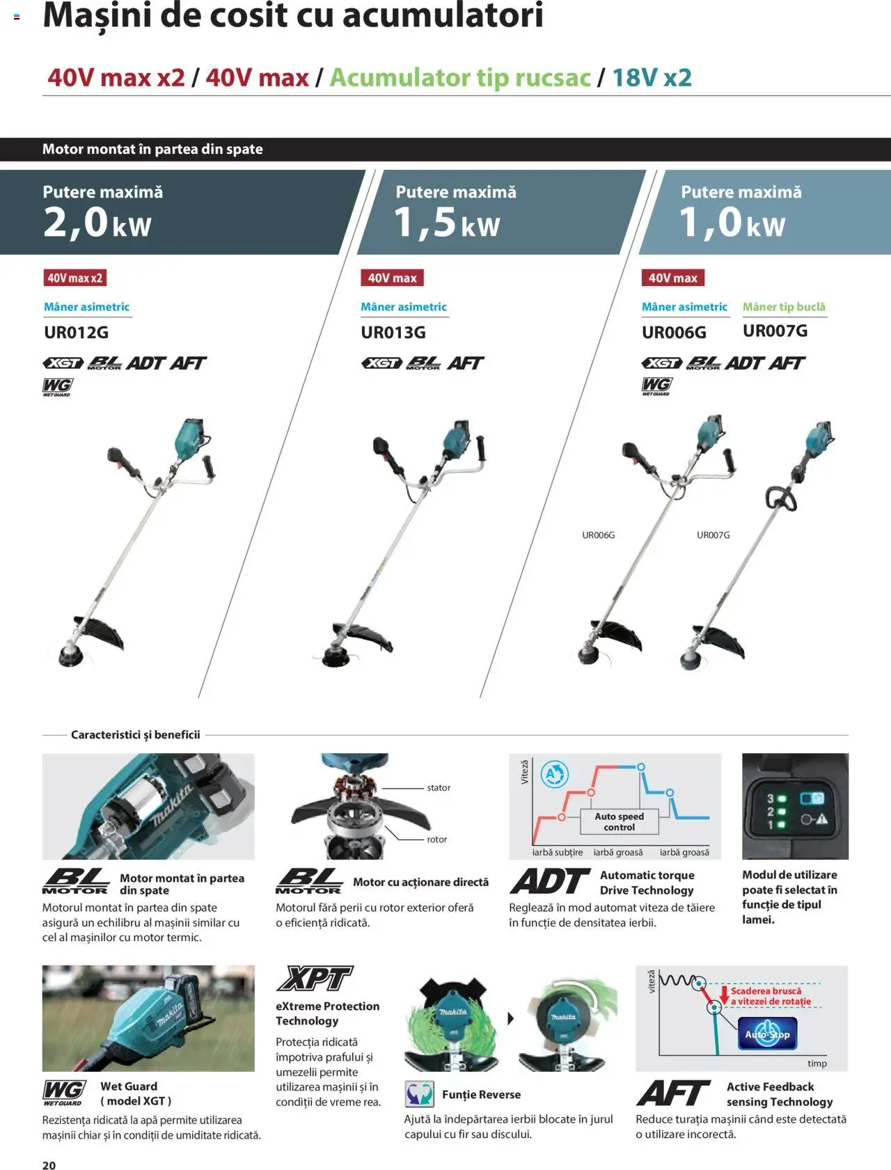 Makita catalog - Mașini de Grădină – valabil de la 08.01.2025 | Pagină: 20 | Produse: Mâner, Apă, Rucsac