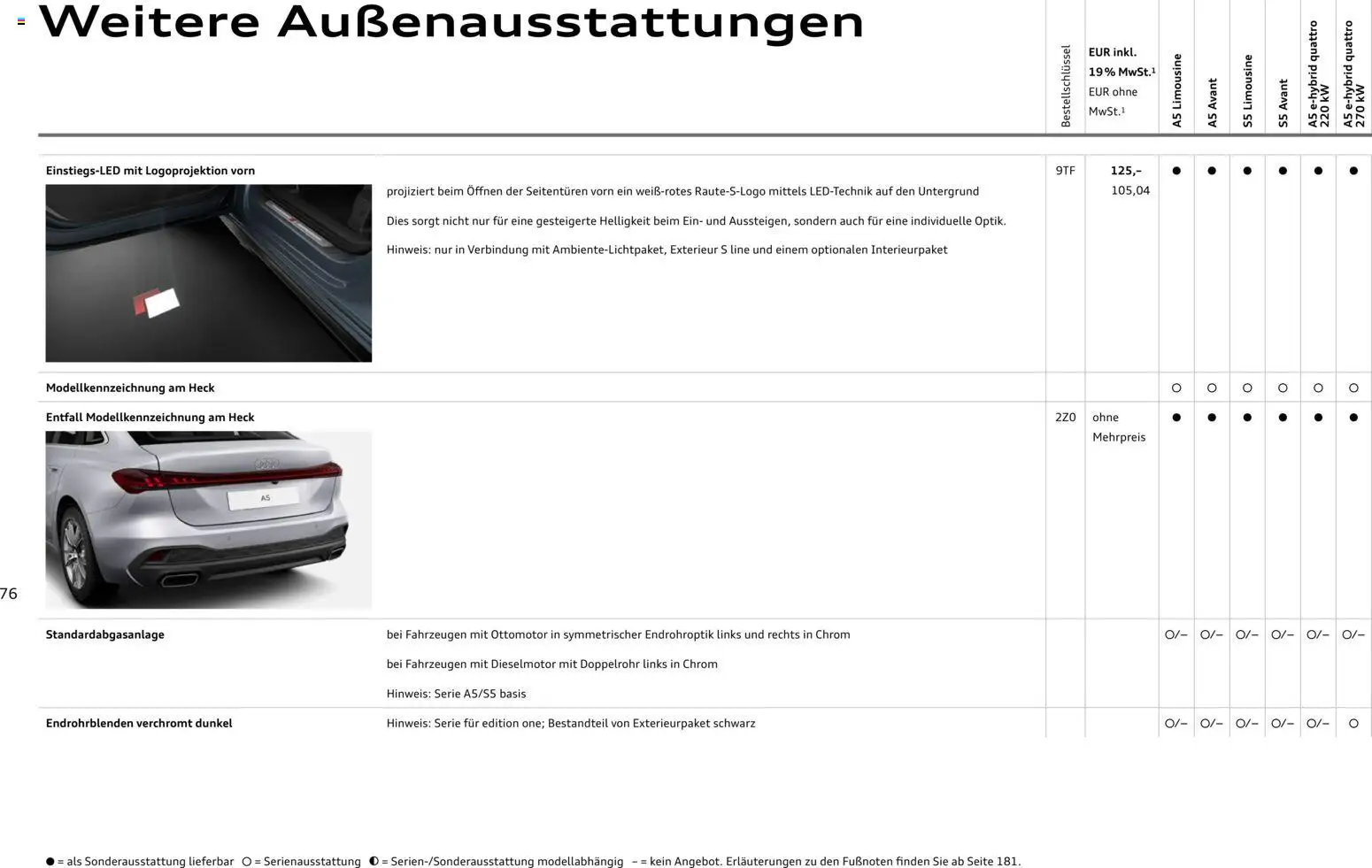 Audi A5 – gültig ab 28.10.2025 | Seite: 76