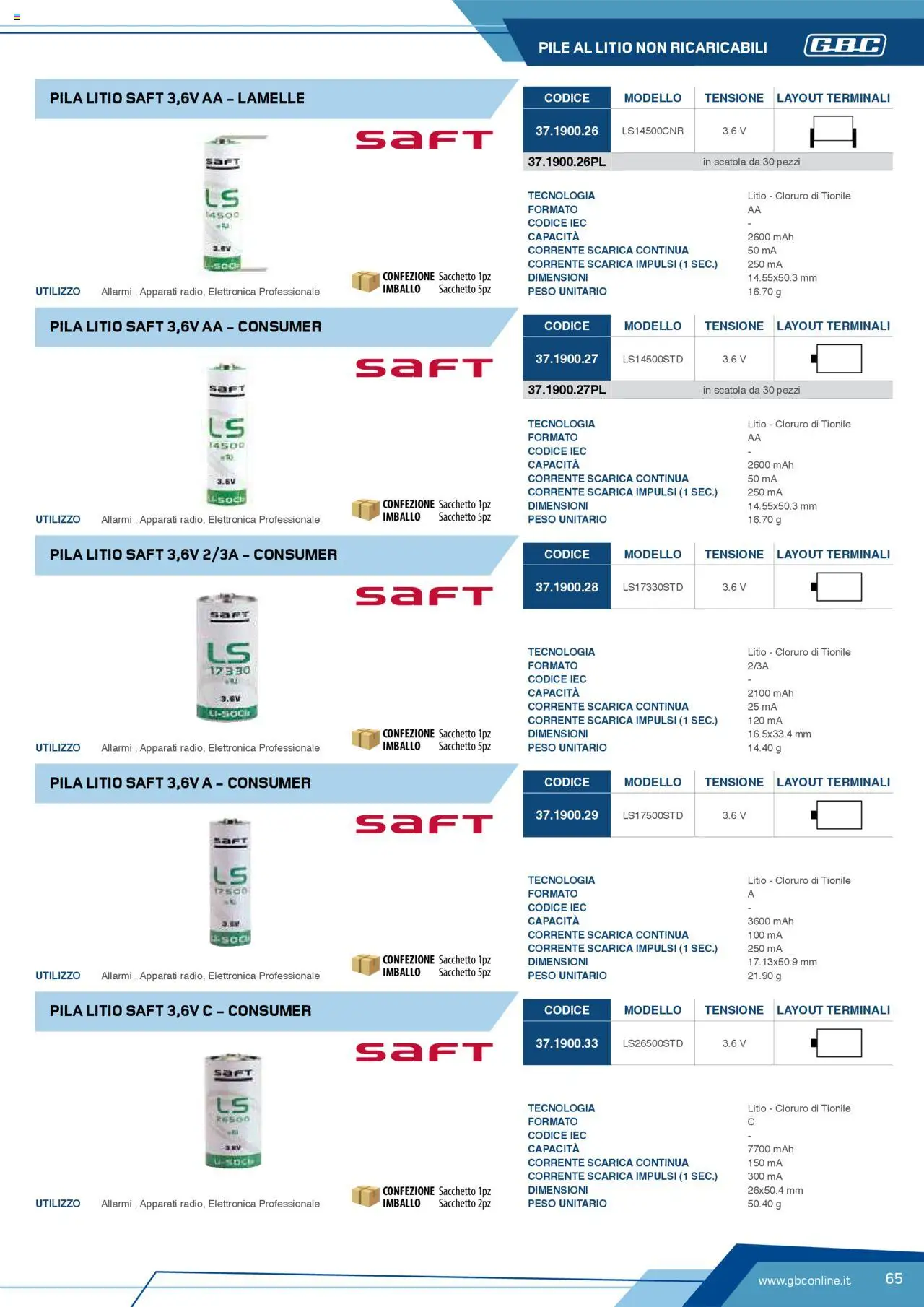 Volantino GBC del 12.04.2025 | Pagina: 65 | Prodotti: Pile, Scatola