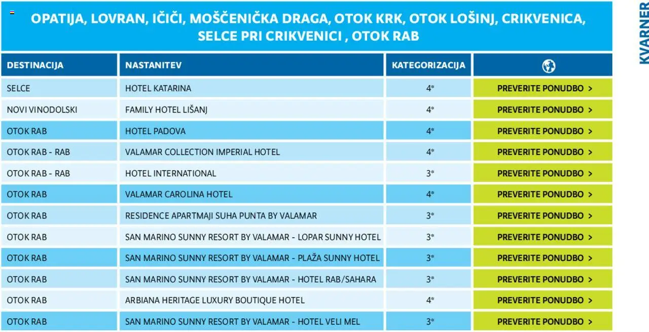 Kompas katalog Jadran  │ velja od 24.01.2024 | Stran: 27