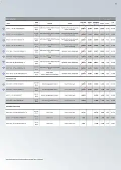 16.12.2025 tarihinden itibaren geçerli olan Arçelik kataloğu önizlemesi | Sayfa: 94