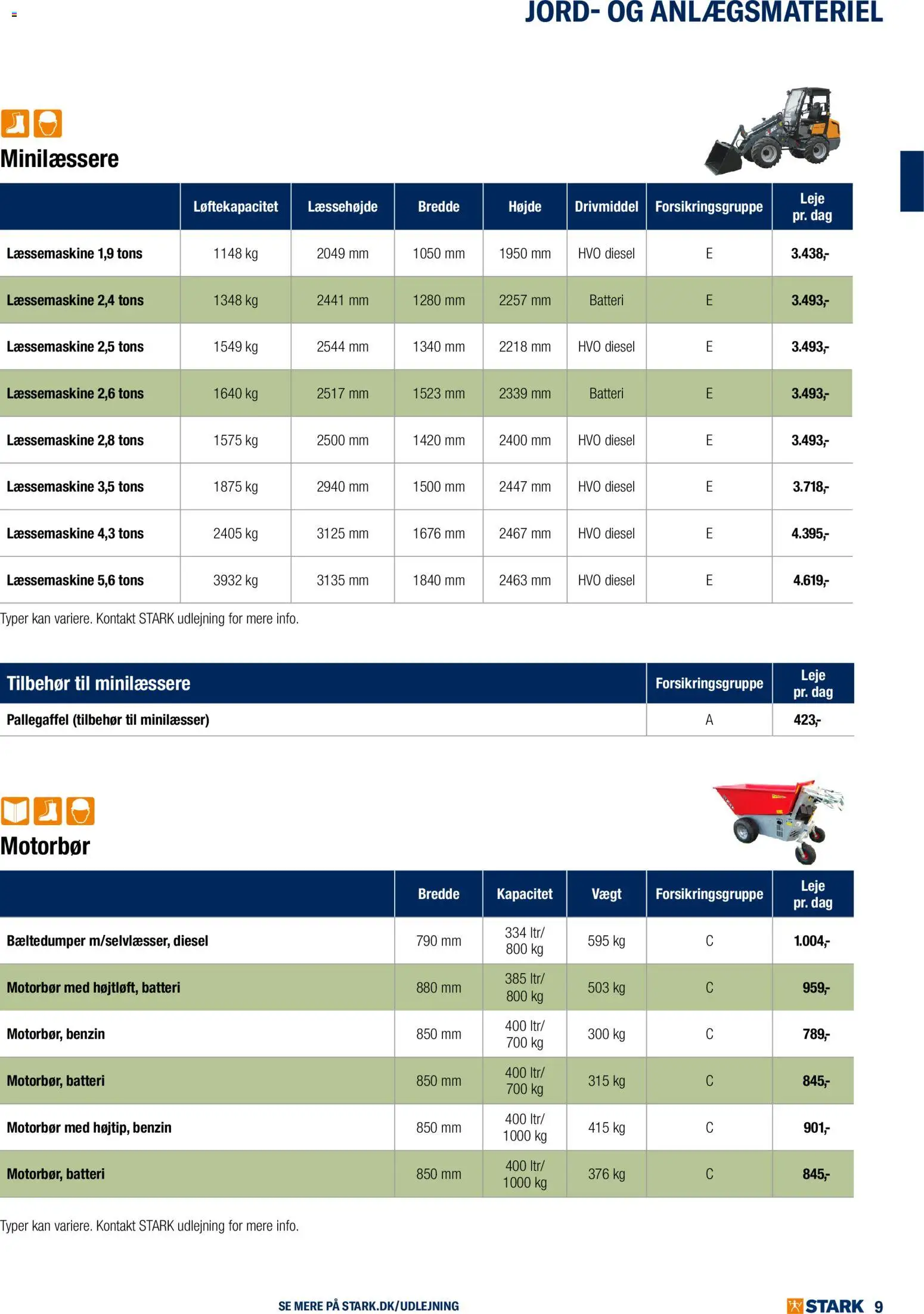 Stark tilbudsavis – gyldig fra 01.01.2026 | Side: 9 | Produkter: Batteri