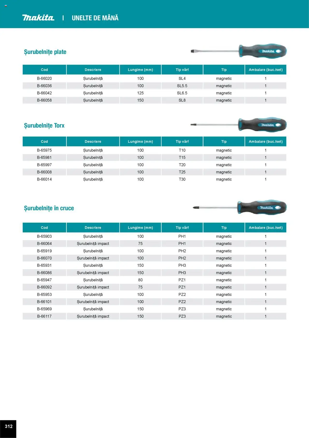 Noul catalog Makita – valabil de la 01.04.2025 | Pagină: 312 | Produse: Peluş Köpek Yatağı