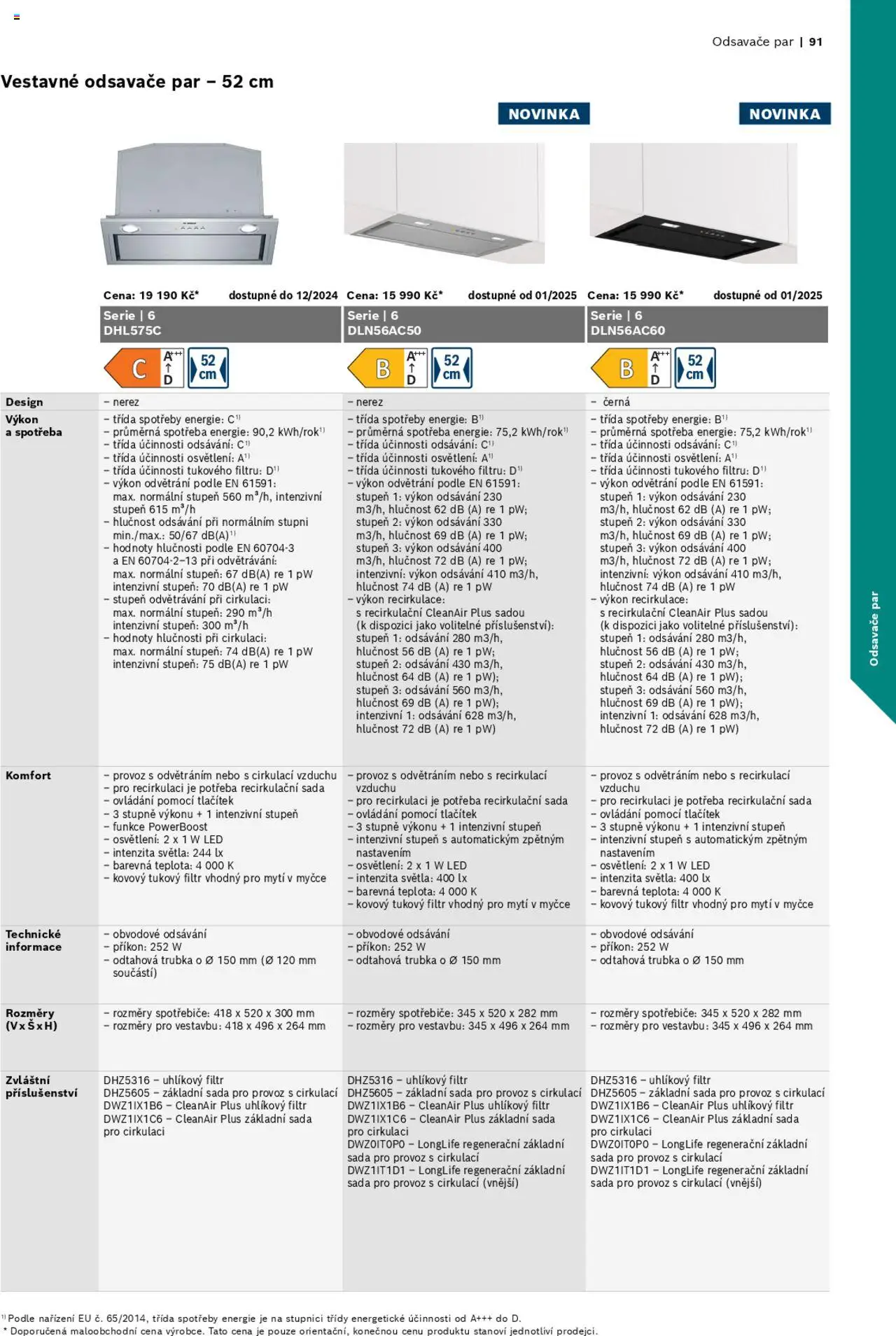 Möbelix leták - Bosch od 01.06.2024 | Strana: 91 | Produkty: Trubka, LED