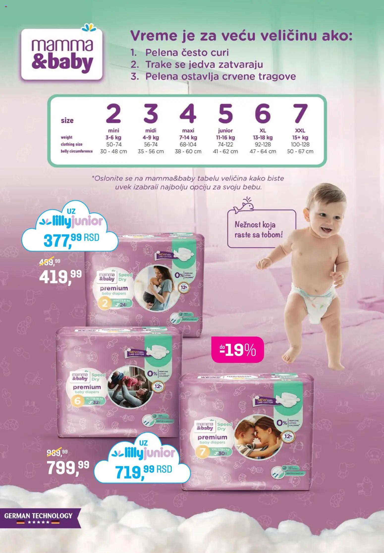 Lilly drogerie katalog - važi od 01.05.2026 | Strana: 25