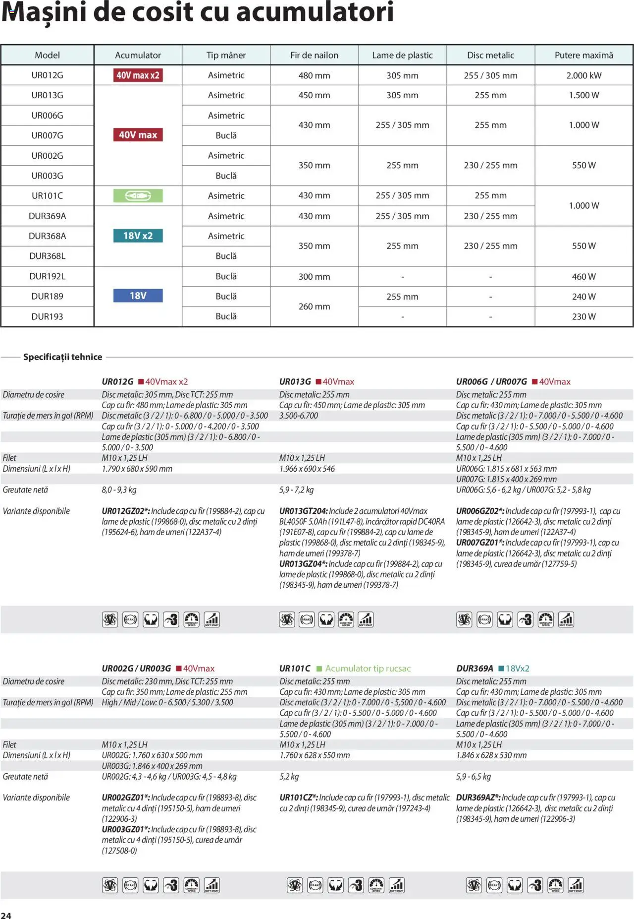 Makita catalog - Mașini de Grădină – valabil de la 08.01.2025 | Pagină: 24 | Produse: Încărcător, Disc, Mâner, Rucsac