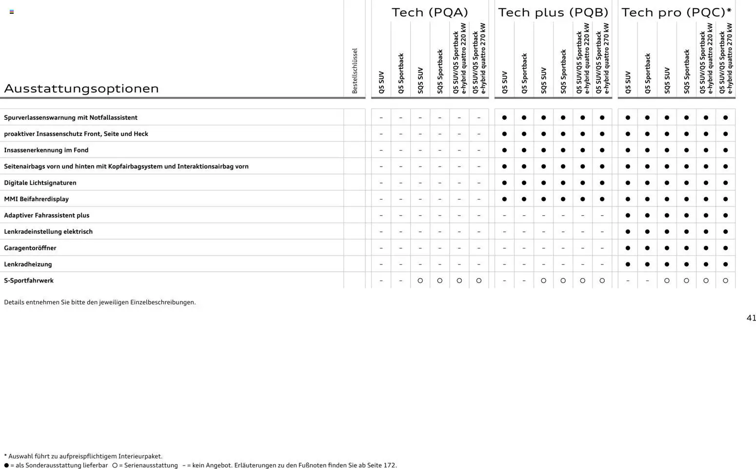 Audi Q5 – gültig ab 28.10.2025 | Seite: 41