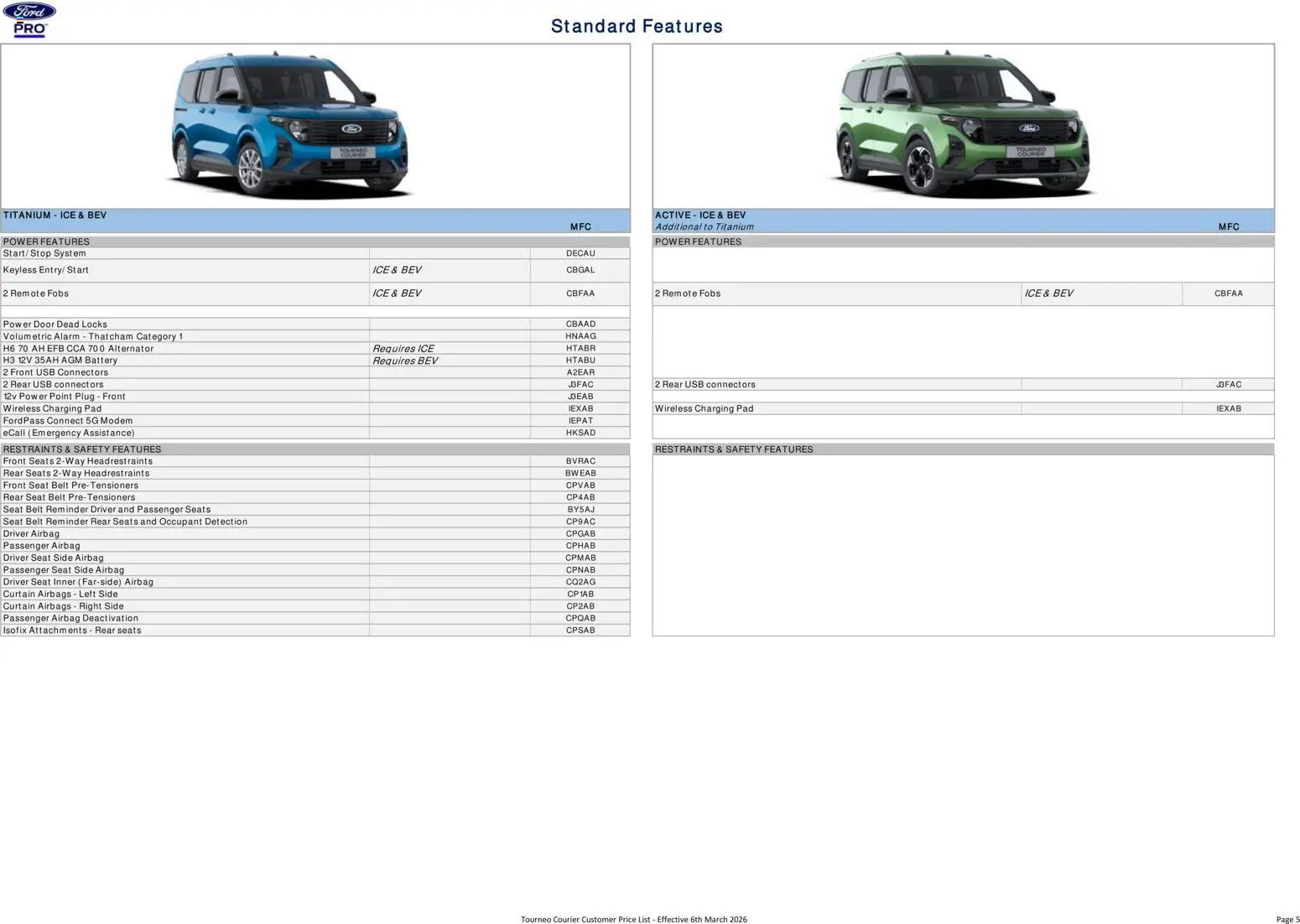 {H1} | Page: 5 | Products: Battery, Door, Belt, USB