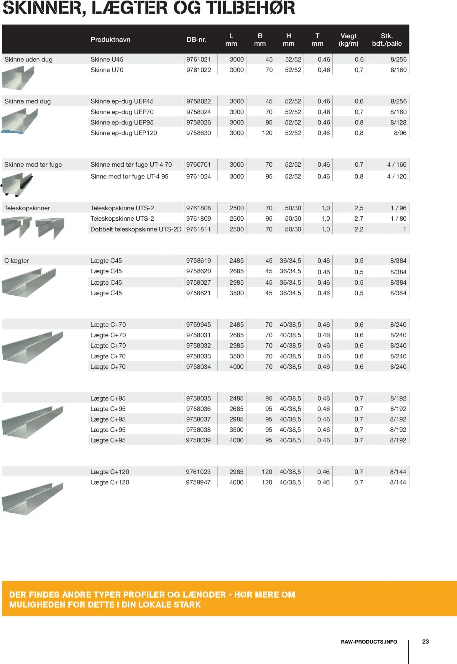 Stark tilbudsavis – gyldig fra 08.12.2025 | Side: 23