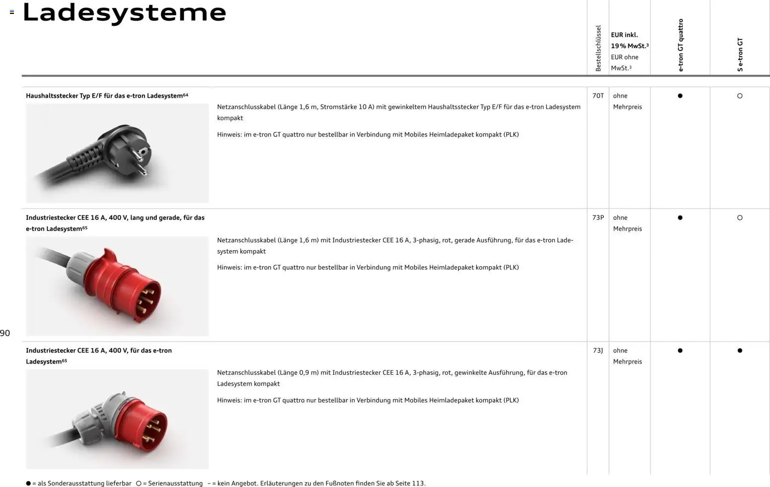 Audi e-tron GT – gültig ab 28.10.2025 | Seite: 90