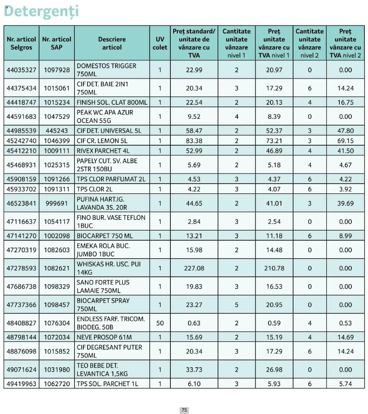 Noul catalog Selgros – valabil de la 01.10.2025 | Pagină: 75 | Produse: Parchet, Hacıyatmaz Kedi Oyuncağı, Apă, Lămâie