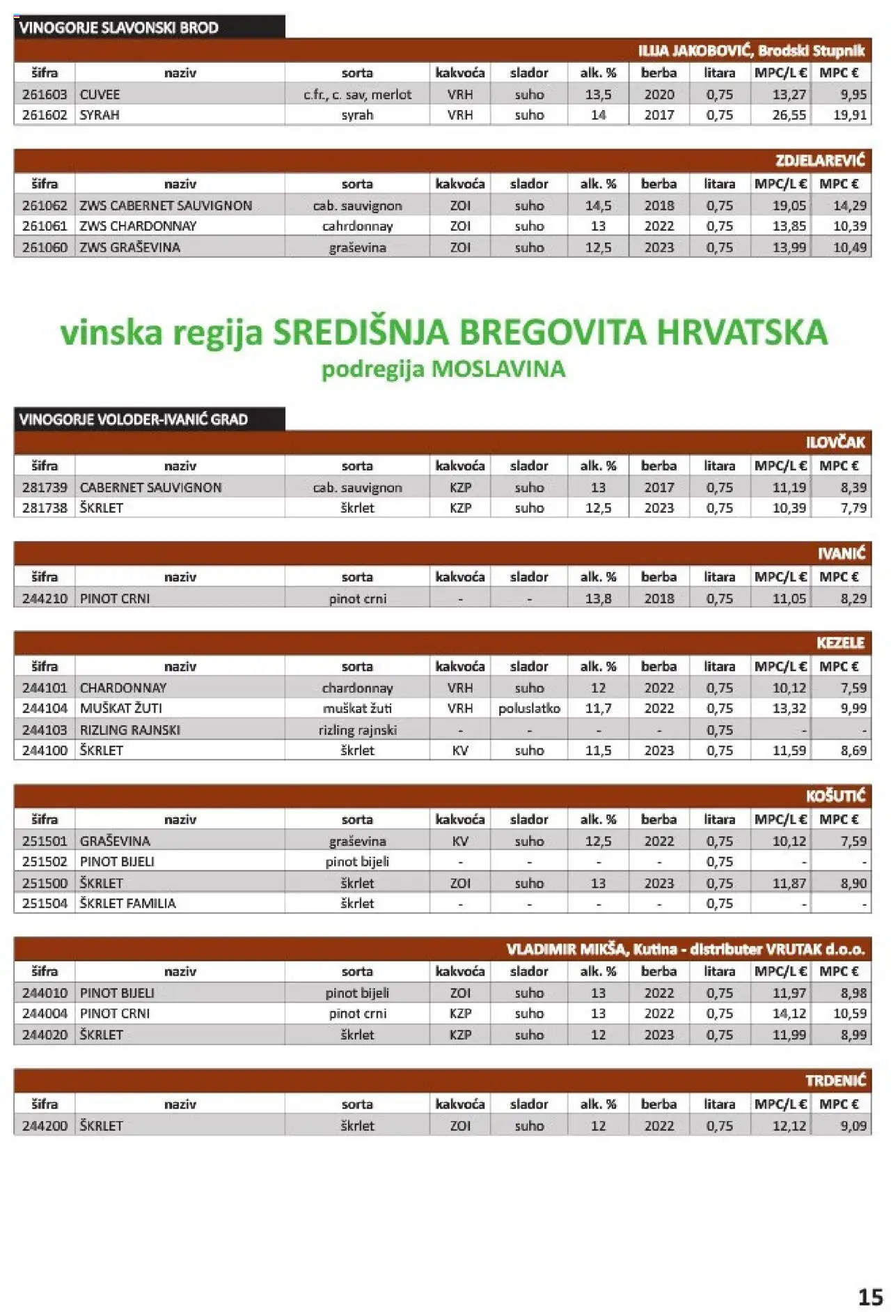 Vrutak katalog | vrijedi od 01.11.2024 | Stranica: 15