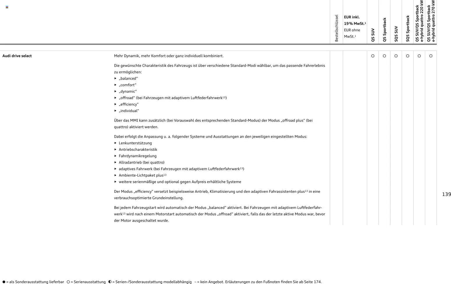 Audi Q5 – gültig ab 28.10.2025 | Seite: 139