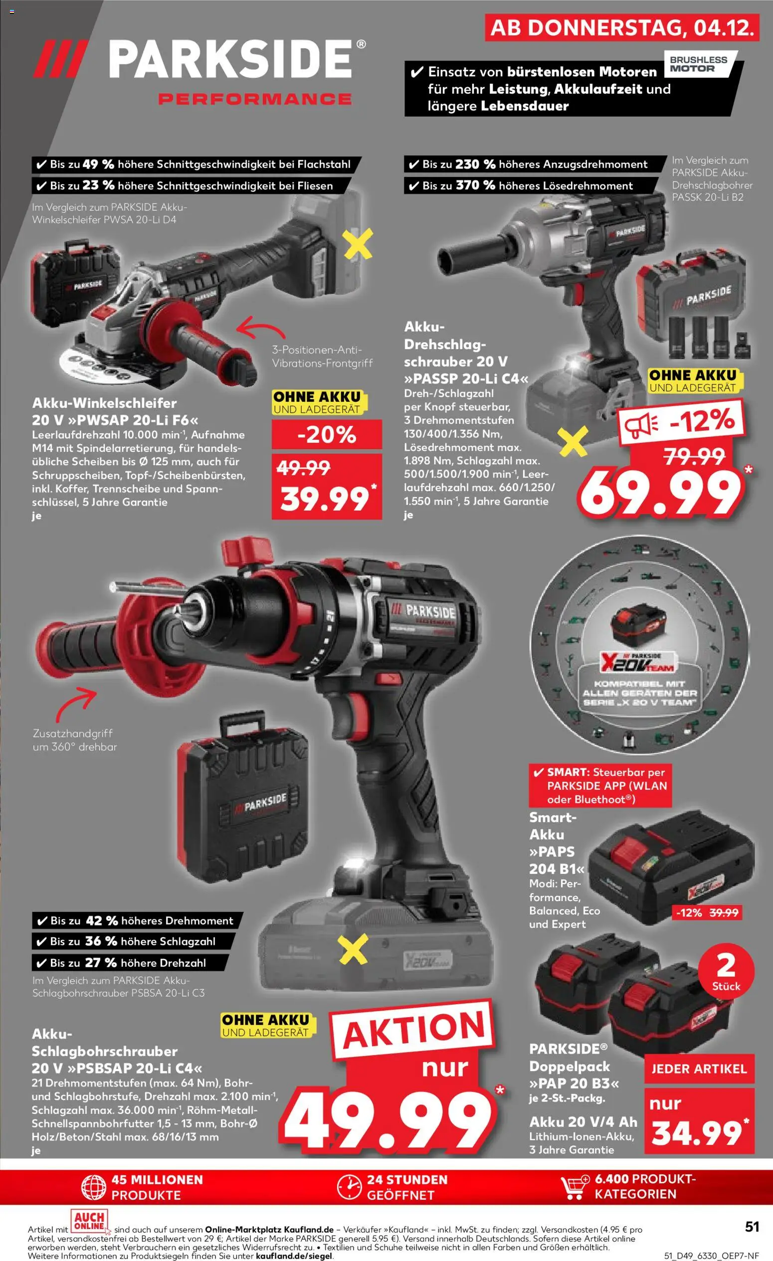 Globus Baumarkt - Saarland – gültig ab 08.12.2025 | Seite: 51 | Produkte: Ladegerät