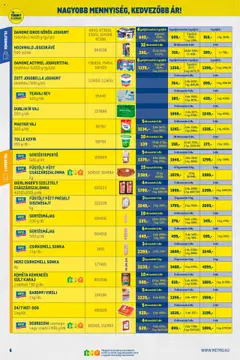 Metro - Nagy Ajánlatok Kiskereskedőknek - amely érvényes a következő dátumtól: 01.10.2025 | Oldal: 6