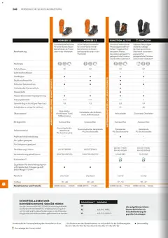 STIHL Katalog ab 01.01.2026 gültig | Seite: 260