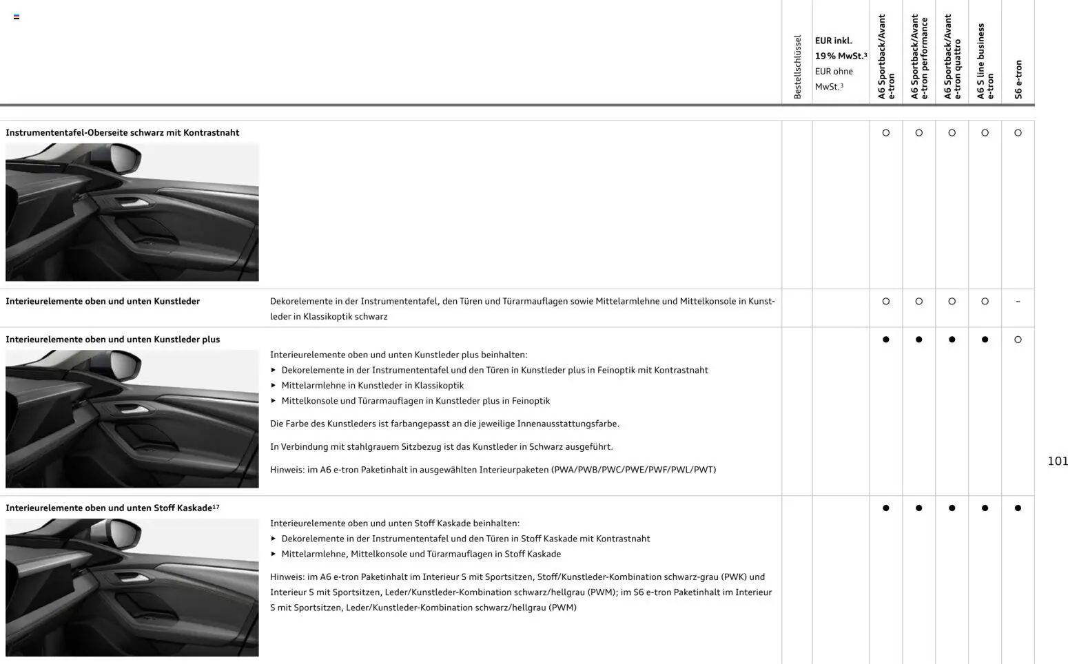 Audi  A6 e-tron – gültig ab 01.10.2025 | Seite: 101