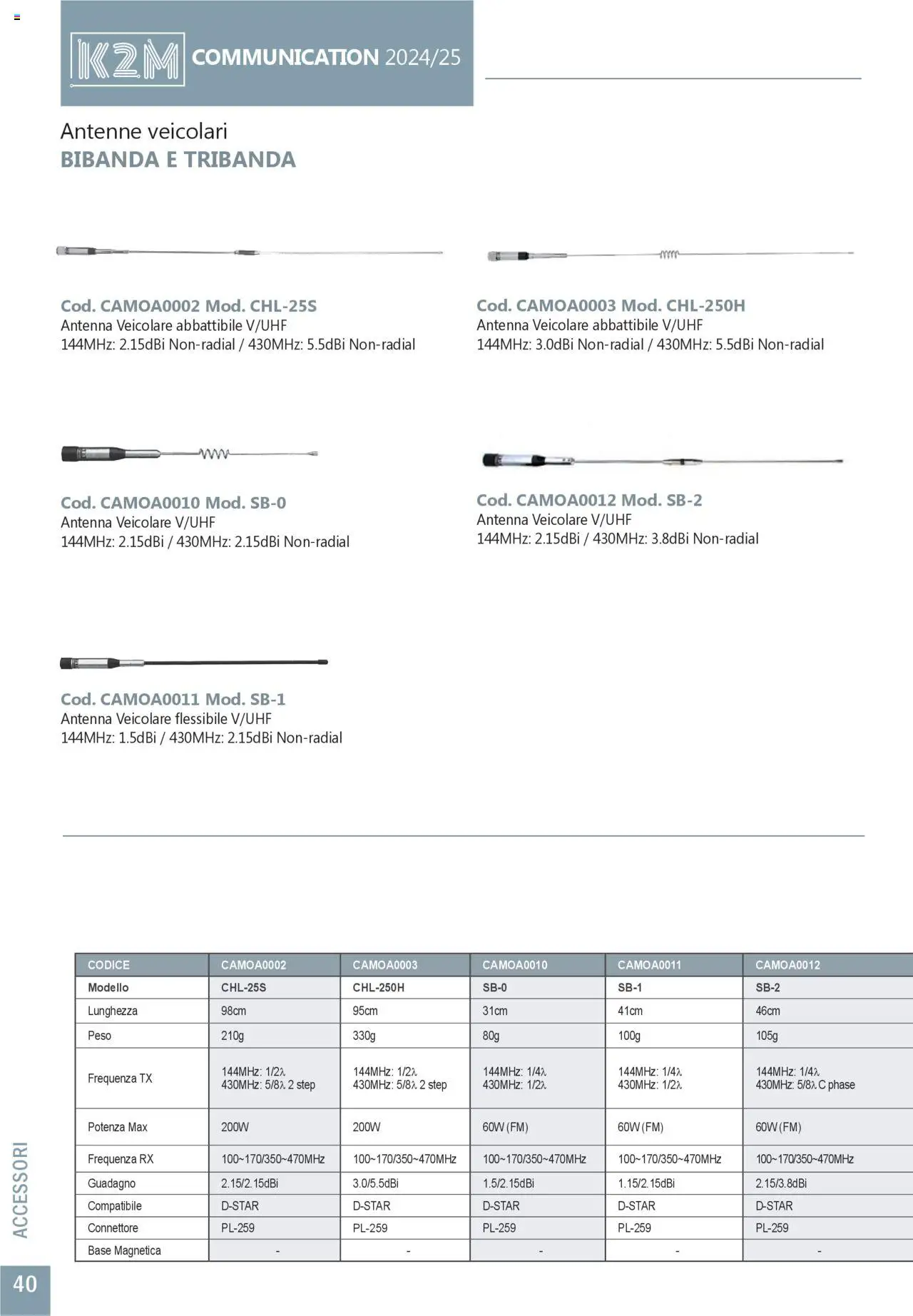 Volantino GBC del 31.05.2025 | Pagina: 40 | Prodotti: Connettore