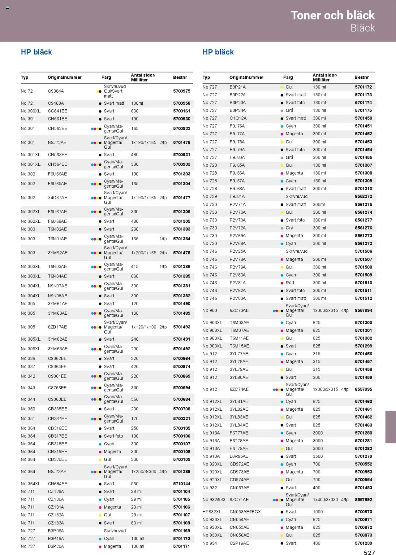 Office Depot reklamblad aktuell från 01.02.2025 | Sida: 529