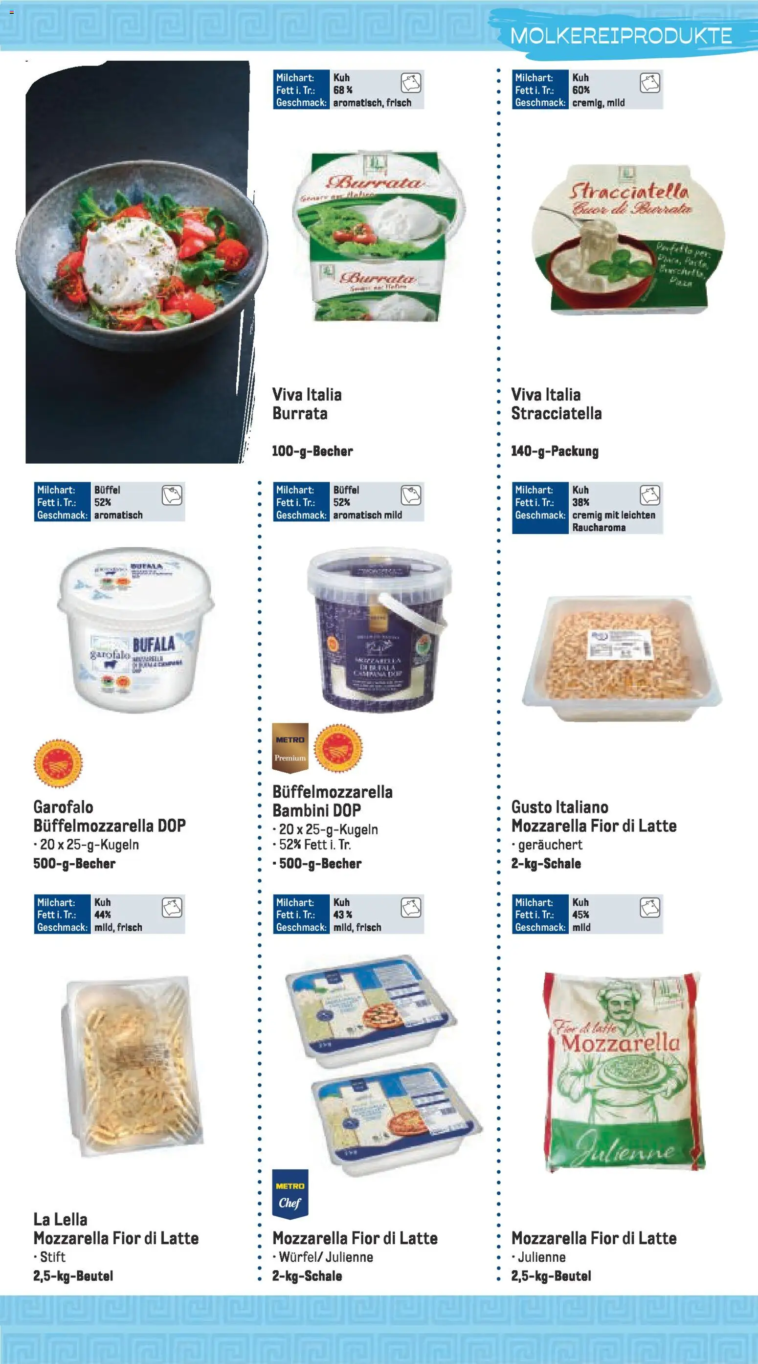 Metro Highlights Mediterrane Gastronomie – gültig ab 01.02.2026 | Seite: 6 | Produkte: Mozzarella, Burrata