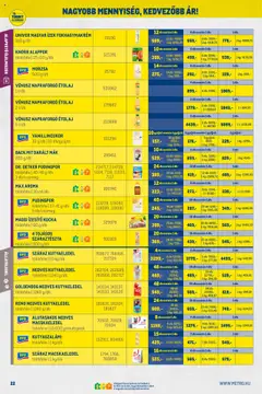 Metro - Nagy Ajánlatok Kiskereskedőknek - amely érvényes a következő dátumtól: 01.10.2025 | Oldal: 22