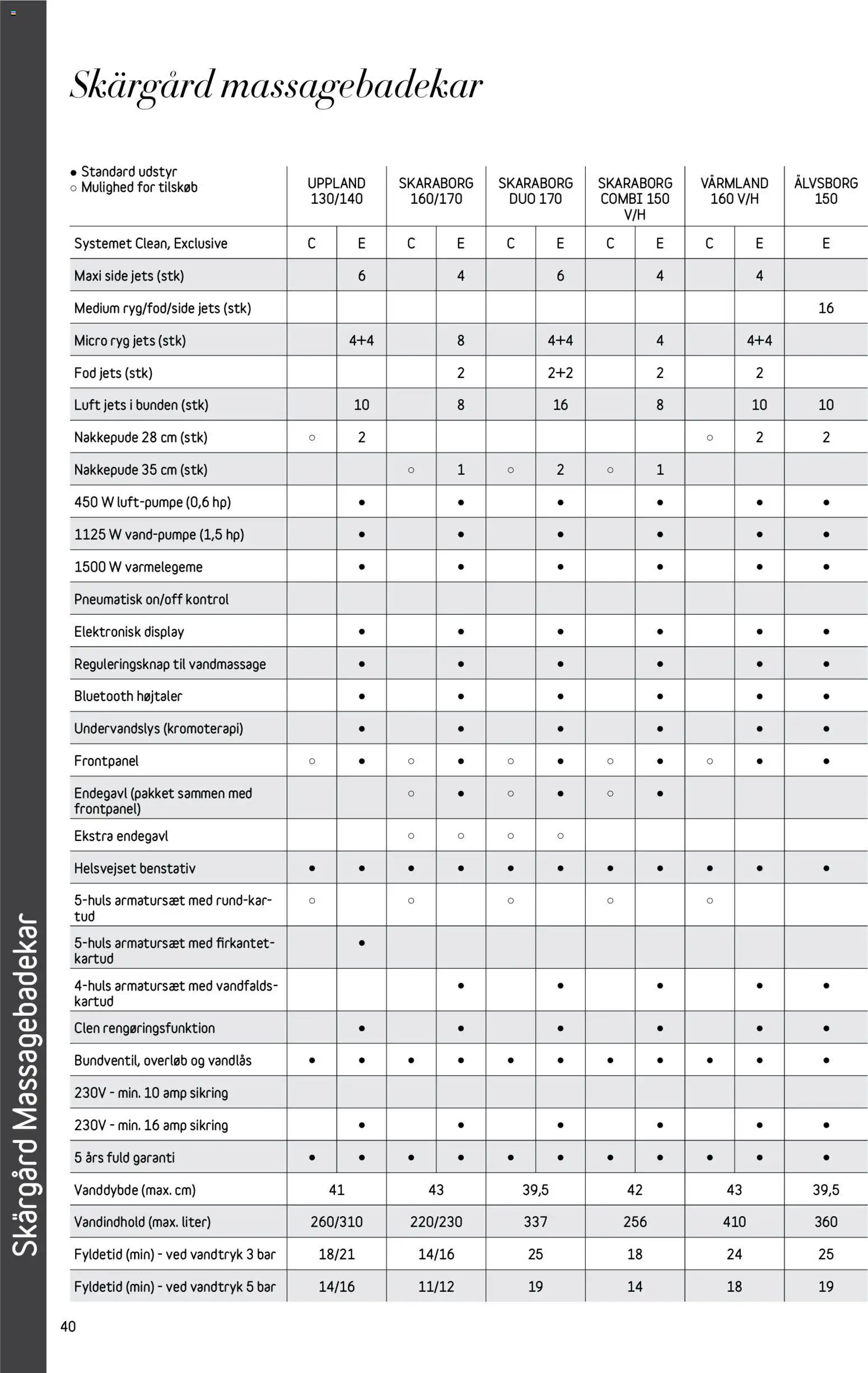 Bauhaus tilbudsavis – gyldig fra 01.01.2026 | Side: 40
