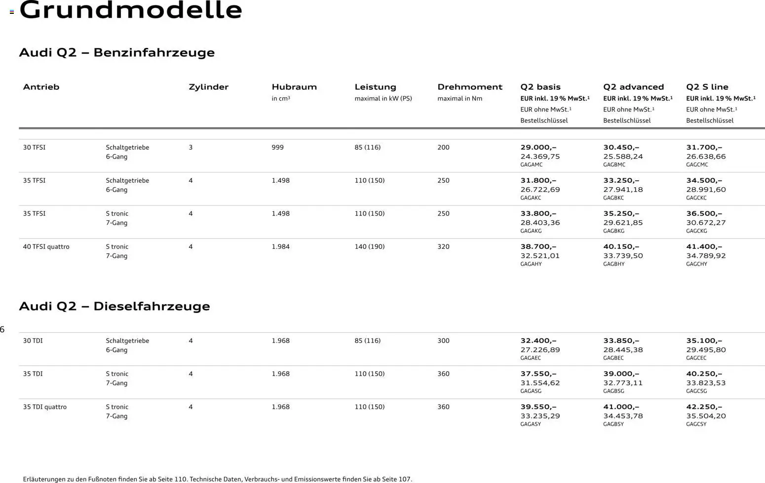 Audi Q2 / SQ2 – gültig ab 05.06.2025 | Seite: 6