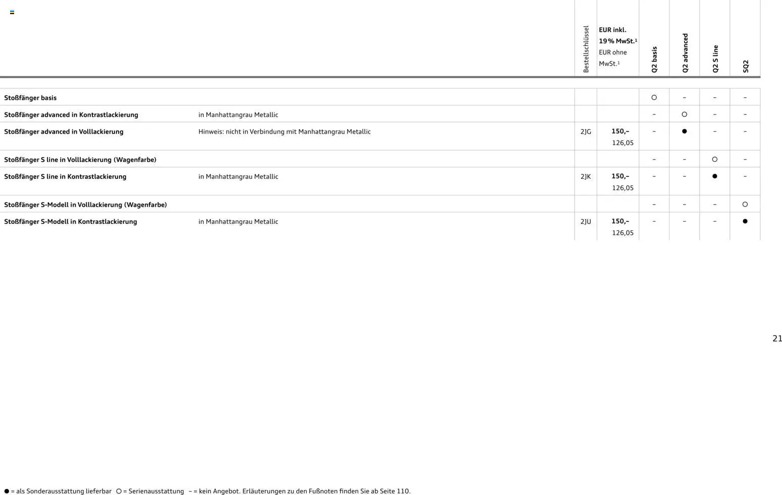 Audi Q2 / SQ2 – gültig ab 05.06.2025 | Seite: 21