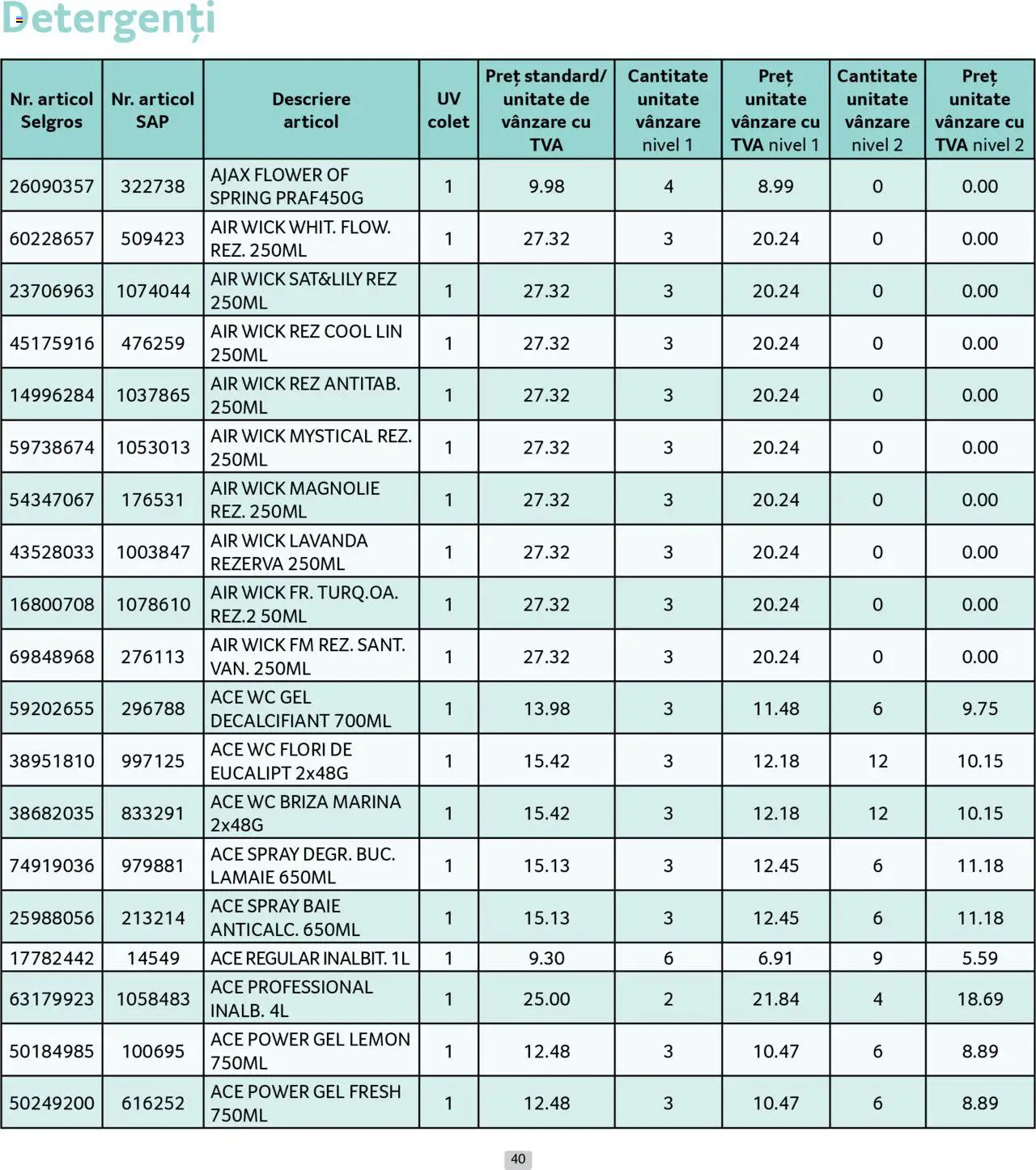 Catalog Selgros - Prețuri Cascadă – valabil de la 01.08.2025 | Pagină: 40 | Produse: Lămâie