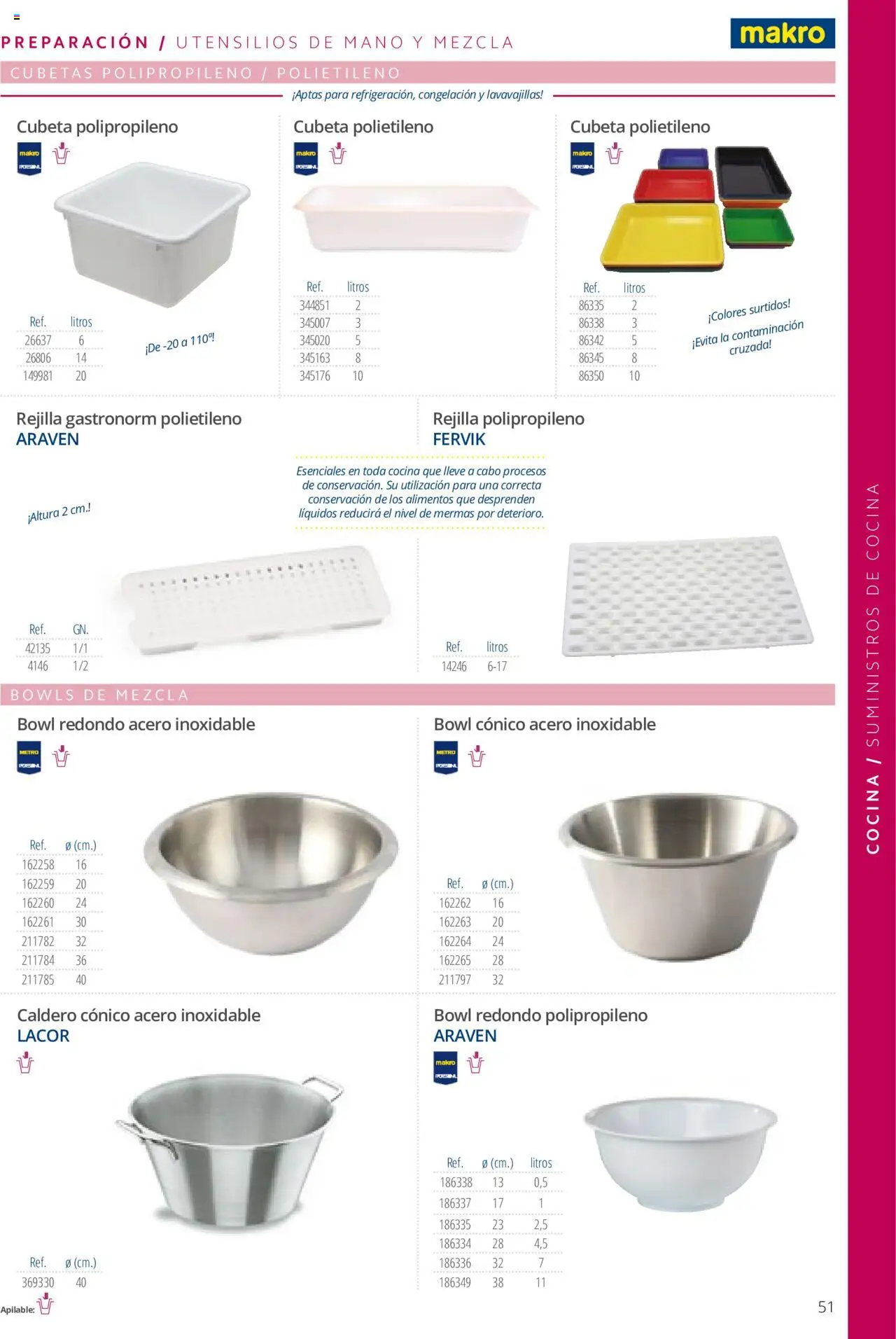 Makro catálogo │ válido desde el 19.06.2024 | Página: 51