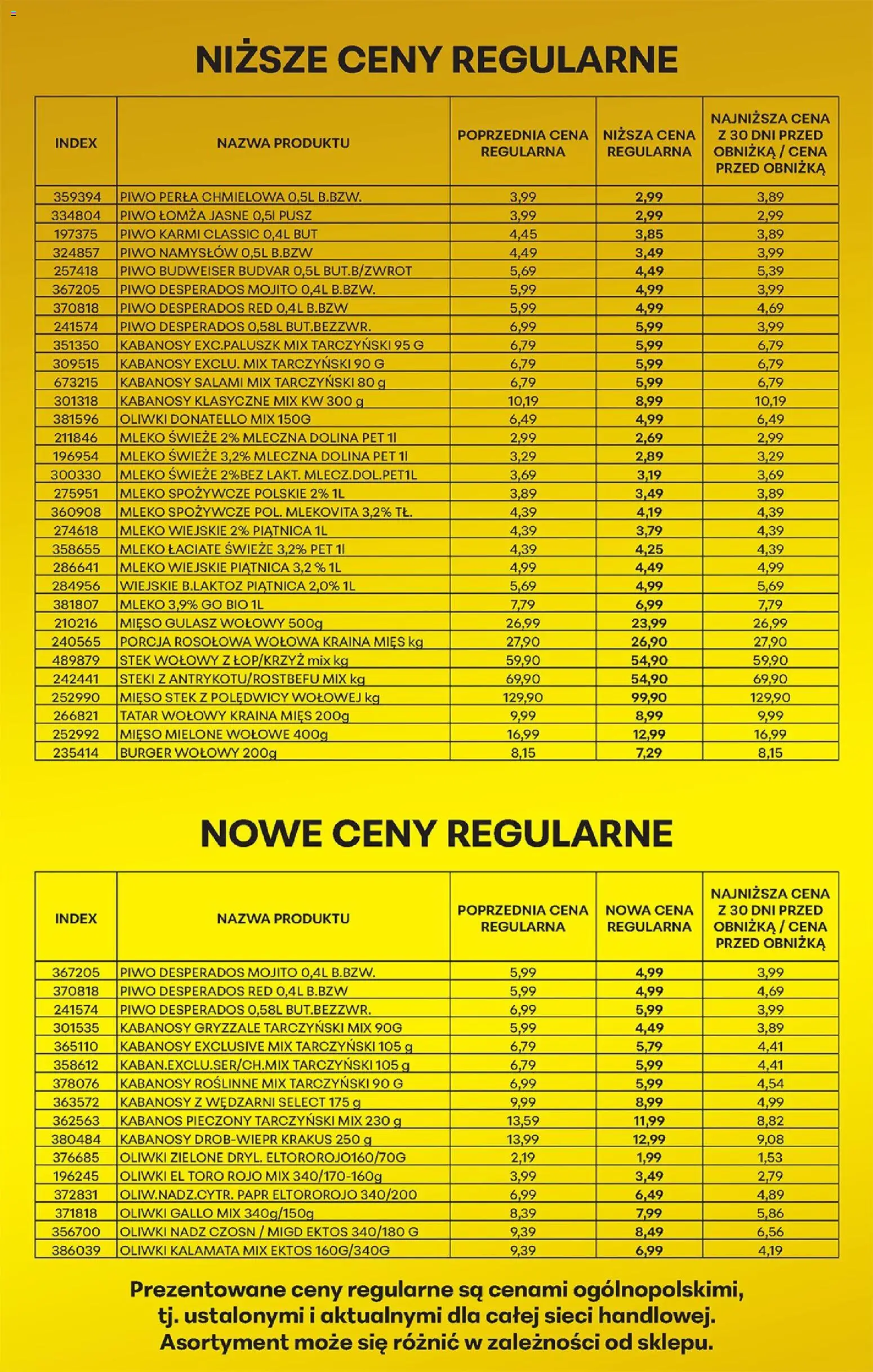Biedronka Polsko leták - Obnizamy ceny regularne od 10.04.2026 | Strana: 15 | Produkty: Budvar, Mléko, Desperados, Kabanos