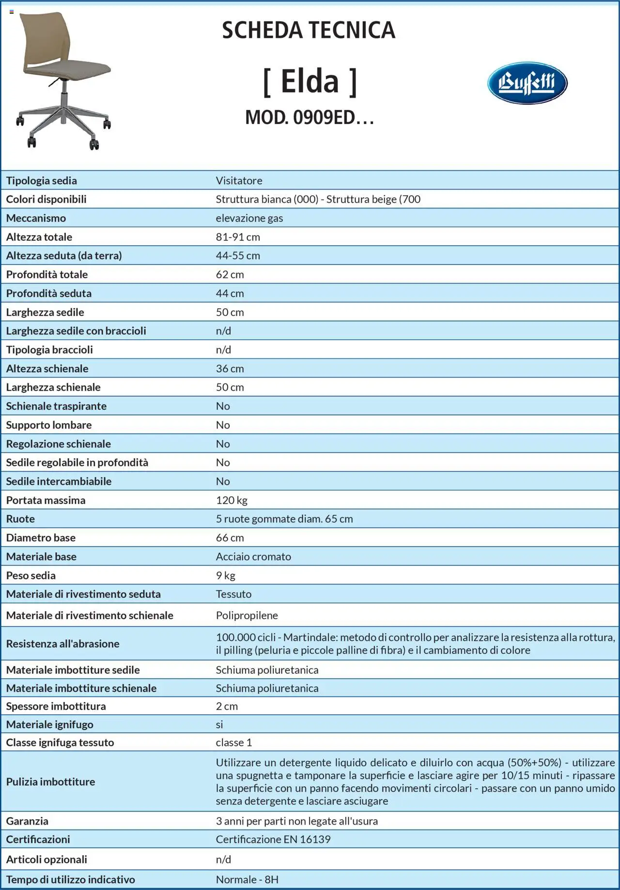 Volantino Buffetti del 28.06.2025 | Pagina: 38 | Prodotti: Detergente, Acqua, Braccioli, Terra