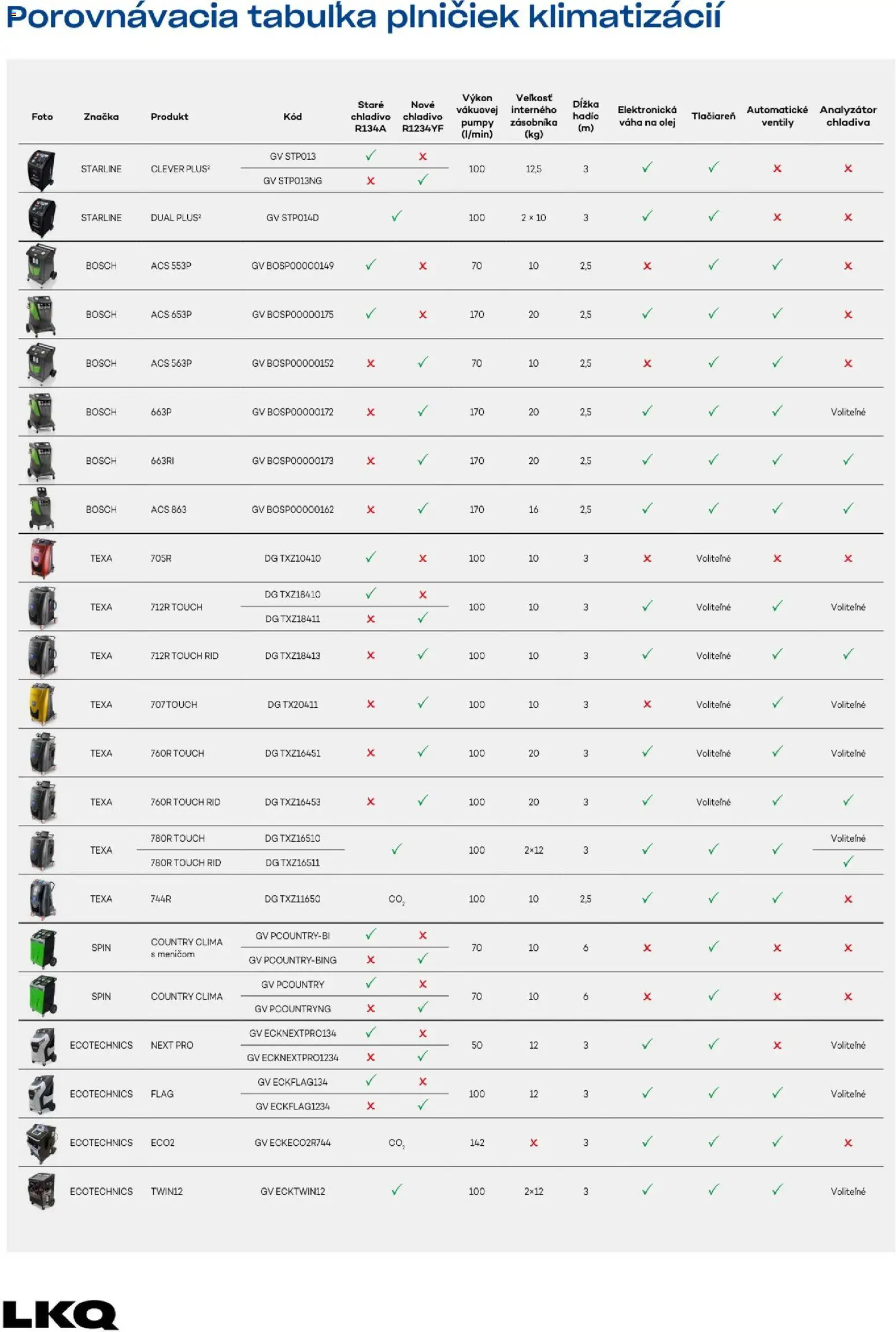 Nové Auto Kelly akcie – leták je platný od 20.04.2026 | Strana: 6 | Produkty: Bosch, Tlačiareň, Olej