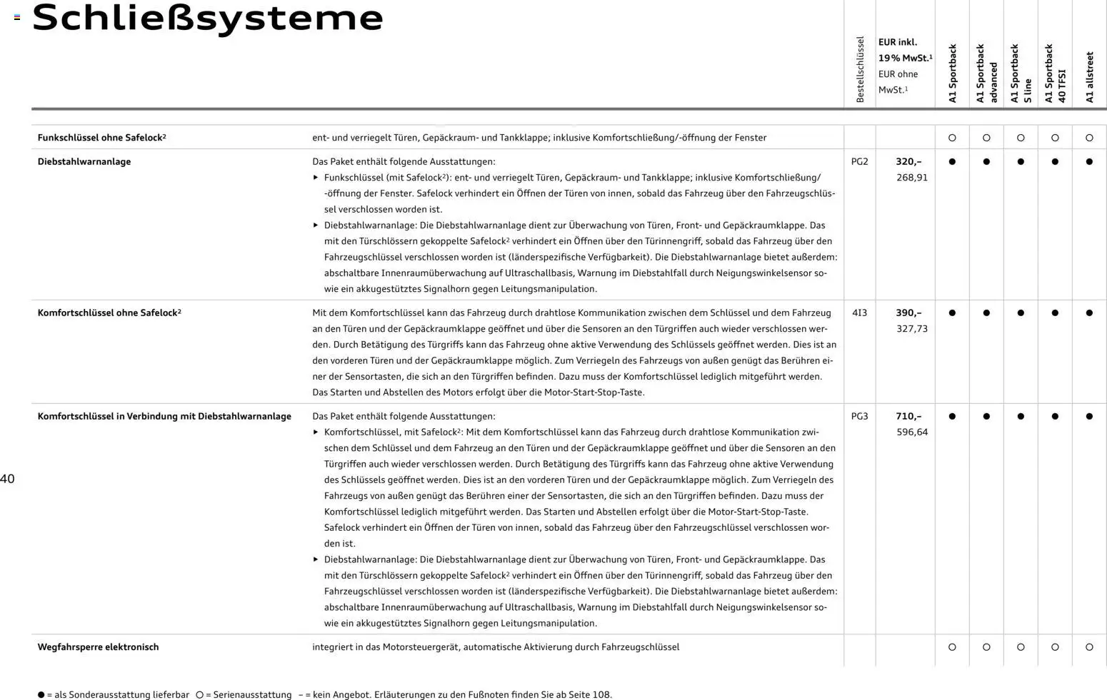 Audi A1 Sportback / A1 allstreet – gültig ab 28.10.2025 | Seite: 40 | Produkte: Tür