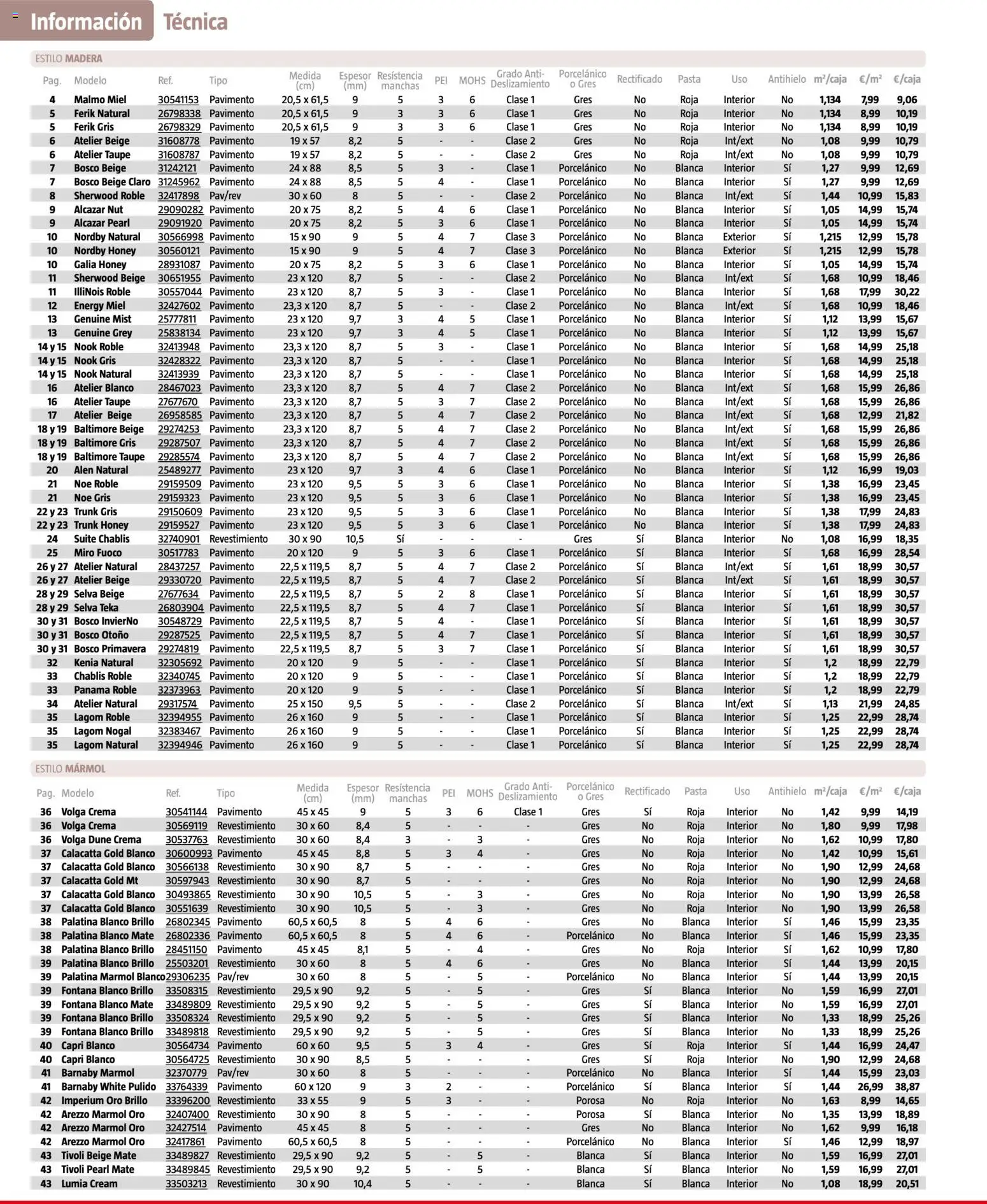 Bauhaus - Suelos y revestimientos │ válido desde el 24.02.2026 | Página: 98 | Productos: Ψηφιακή κάμερα, Pasta, Crema