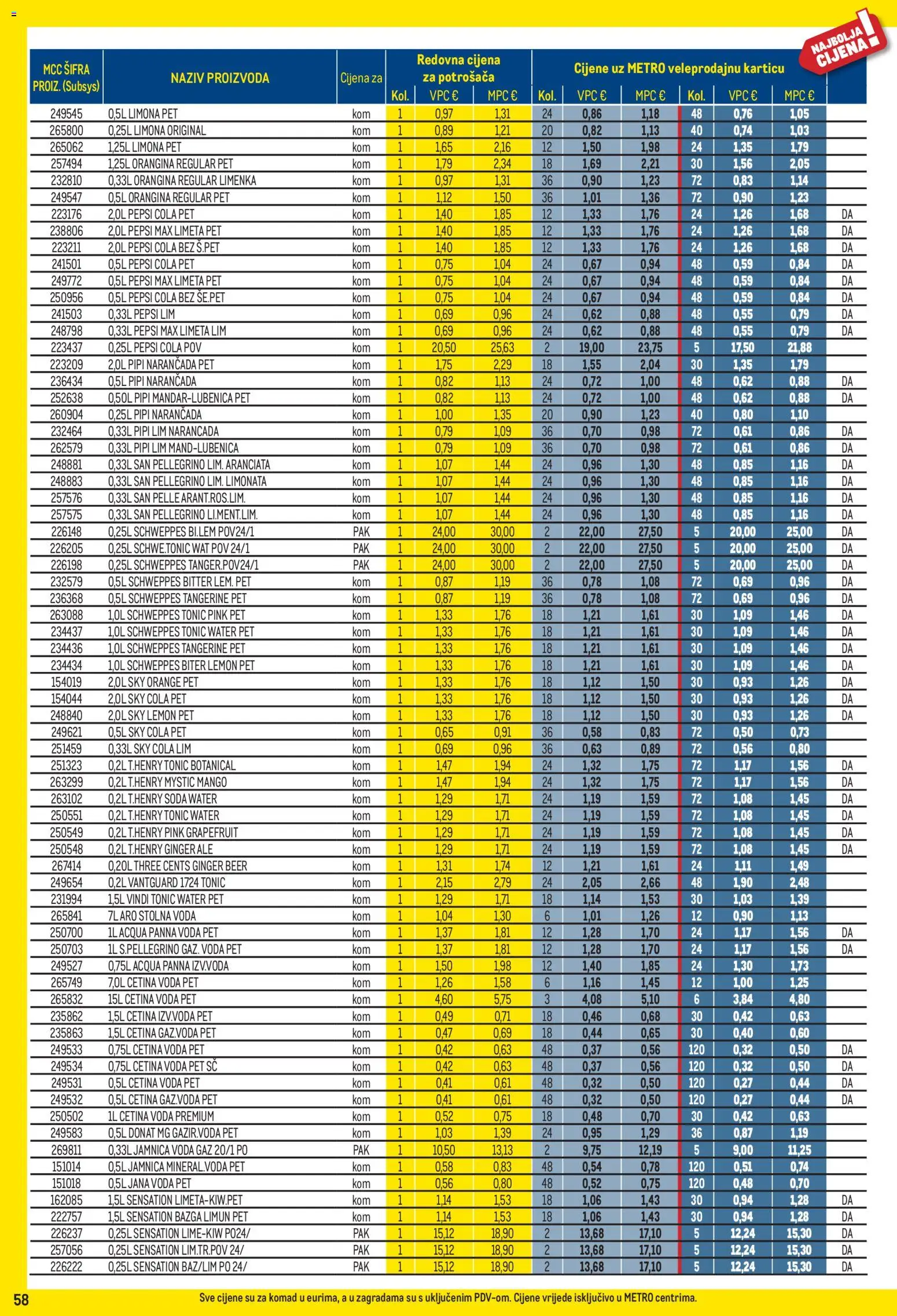 Metro katalog | vrijedi od 01.04.2026 | Stranica: 58 | Proizvodi: Sky Cola, Jamnica, Mango, Limeta