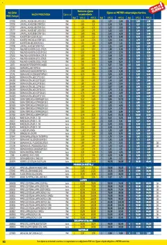 Metro - Profi cijena - Pregled kataloga iz trgovine Metro, vrijedi od 01.04.2026 | Stranica: 80