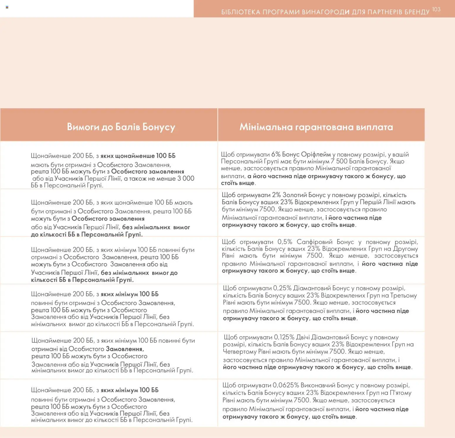 Oriflame Kаталог - дійснийкції з 30.01.2026 | Сторінка: 104