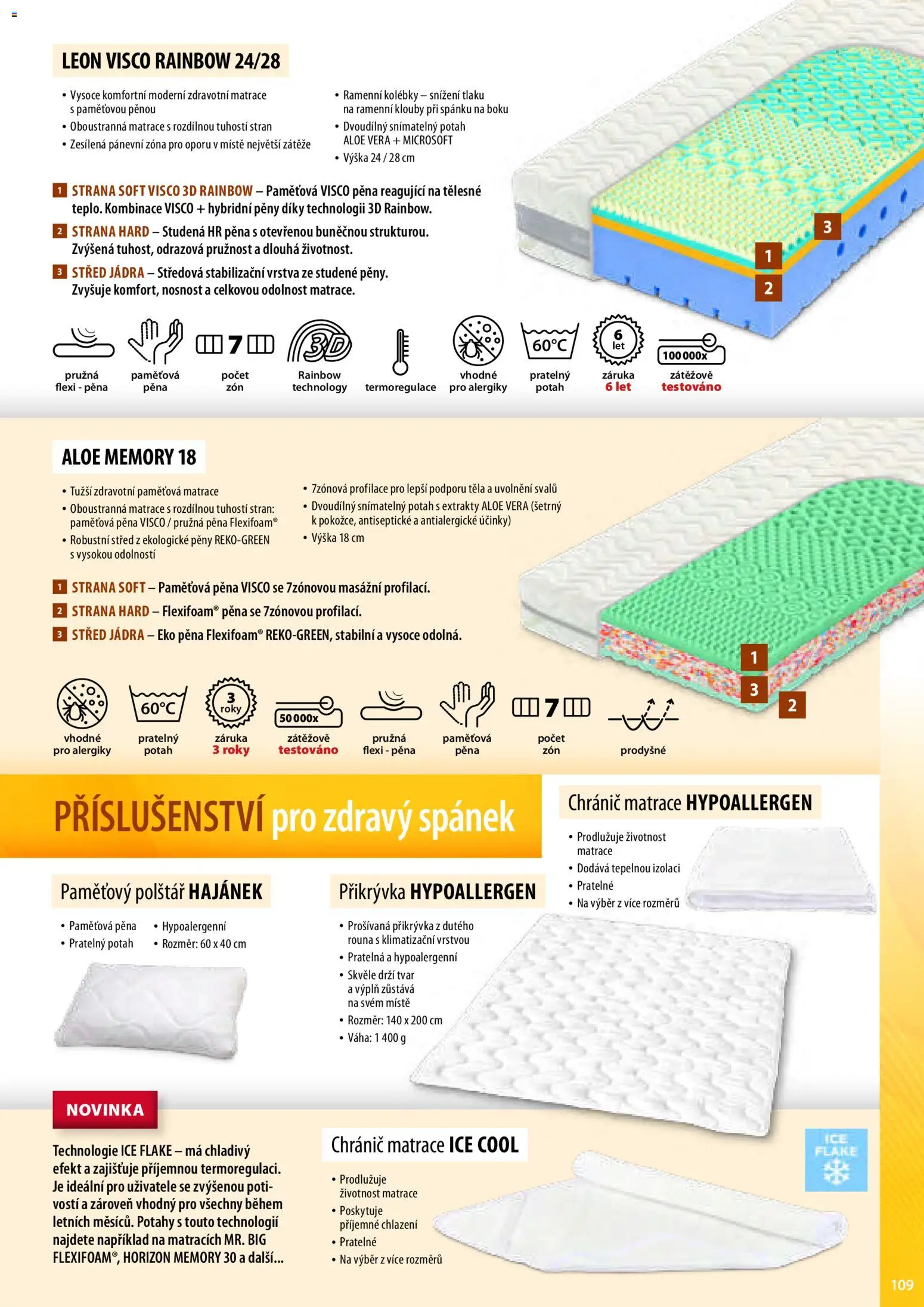 Mountfield katalog od 02.04.2026 | Strana: 109 | Produkty: Chránič matrace, Matrace, Polštář, Přikrývka