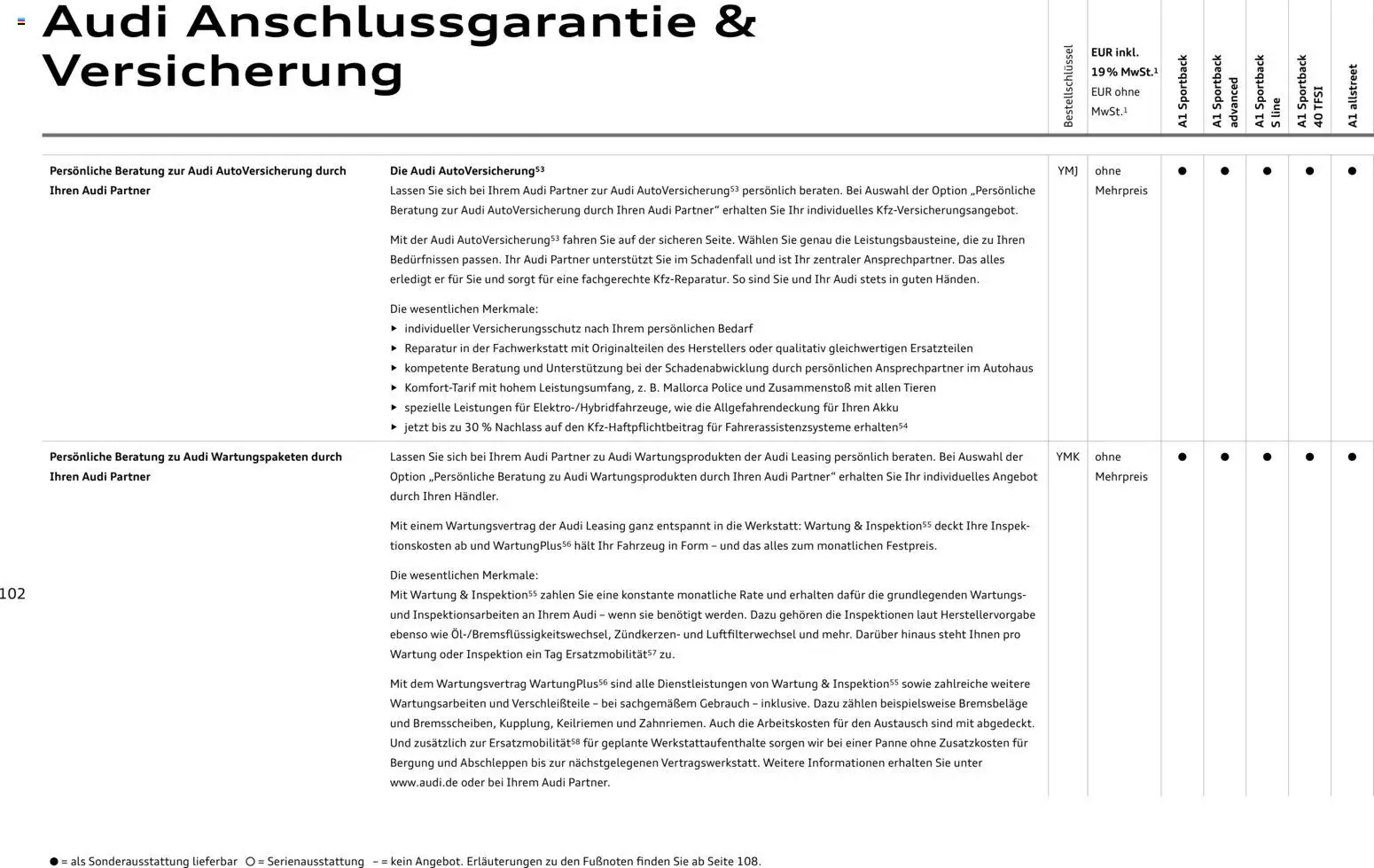Audi A1 Sportback / A1 allstreet – gültig ab 28.10.2025 | Seite: 102 | Produkte: Spiegel