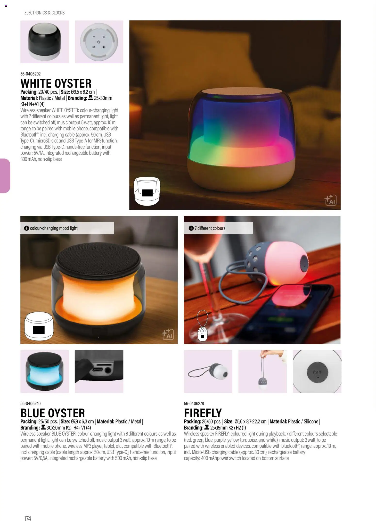 Sapo Giveaways Promotion tops – σε ισχύ από 14.01.2026 | Σελίδα: 174 | Προϊόντα: Hedelmäpuristin, Hoitoaine