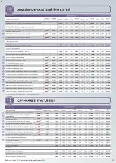 01.12.2025 tarihinden itibaren geçerli olan Arçelik kataloğu önizlemesi | Sayfa: 69