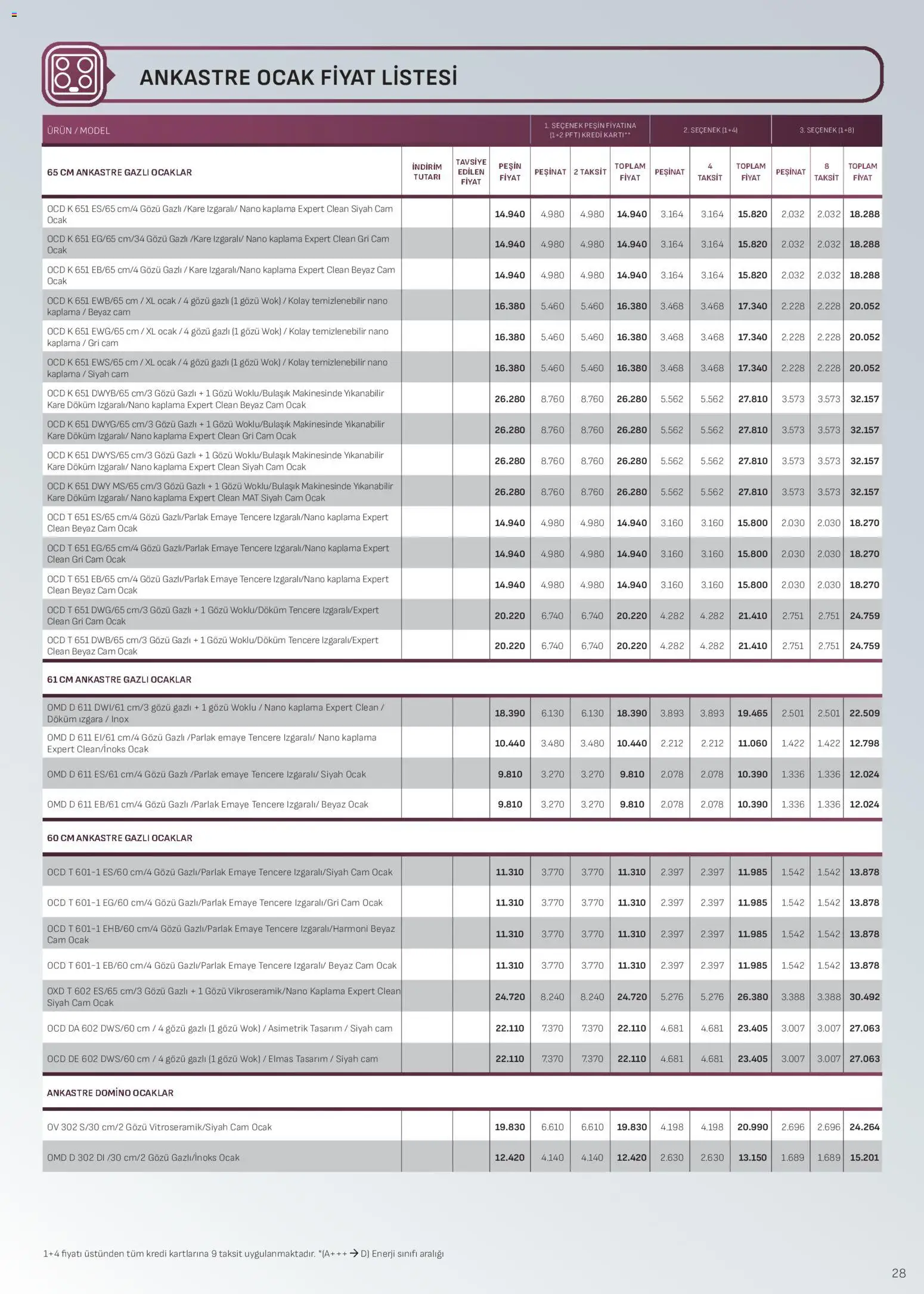 Arçelik Ankastre Kataloğu - 16.01.2026 tarihinden itibaren geçerlidir | Sayfa: 28 | Ürünler: Ocak, Izgara
