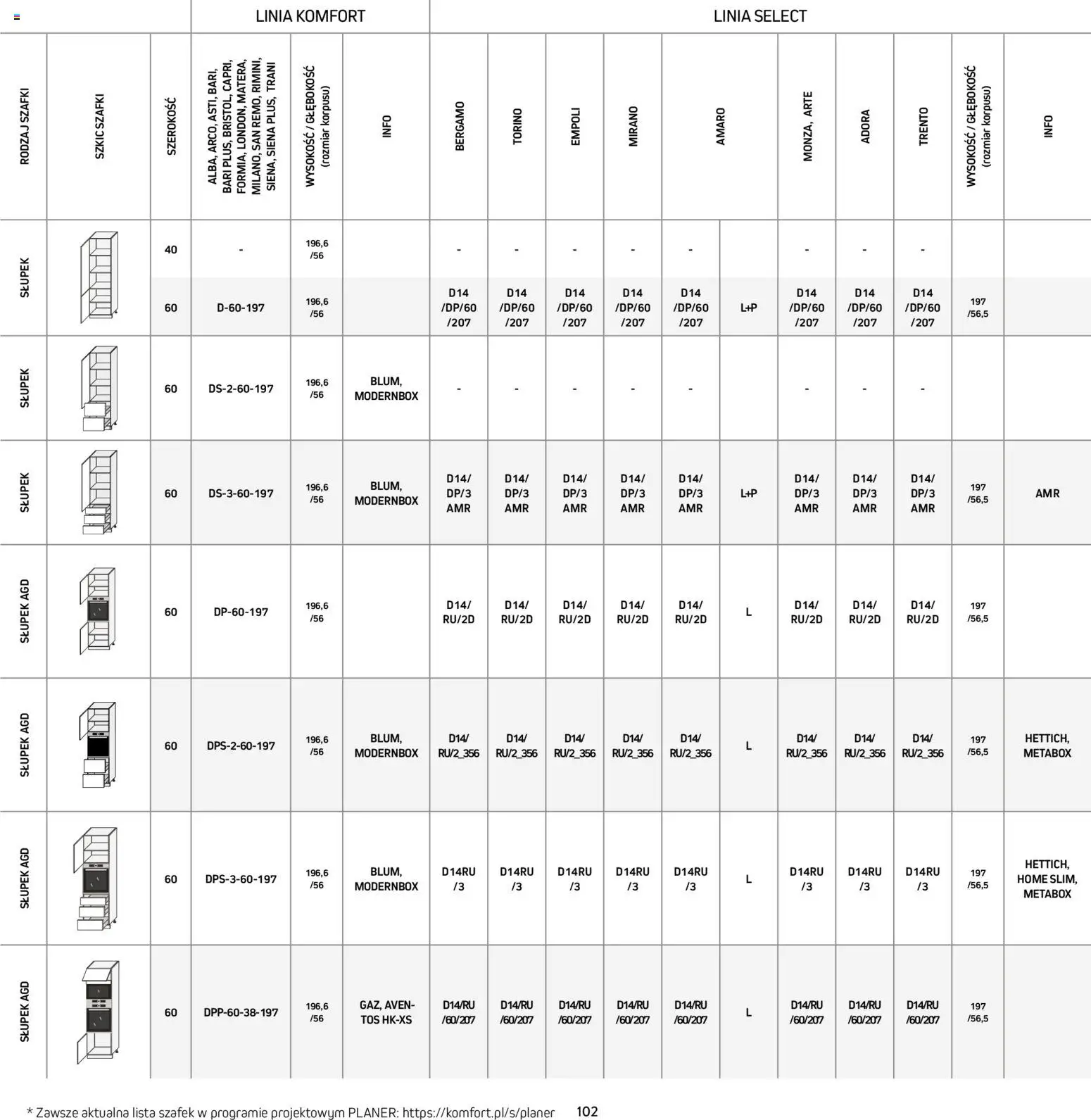 Komfort Gazetka - Katalog kuchnie od 15.12.2025 | Strona: 102